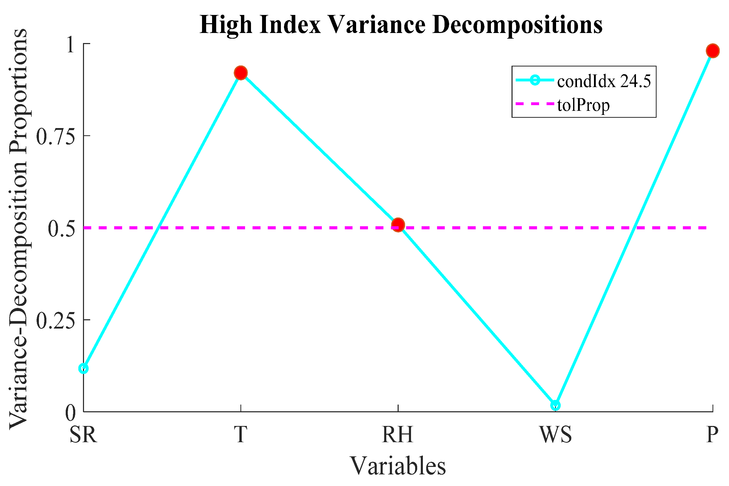 Energies 15 02842 g003