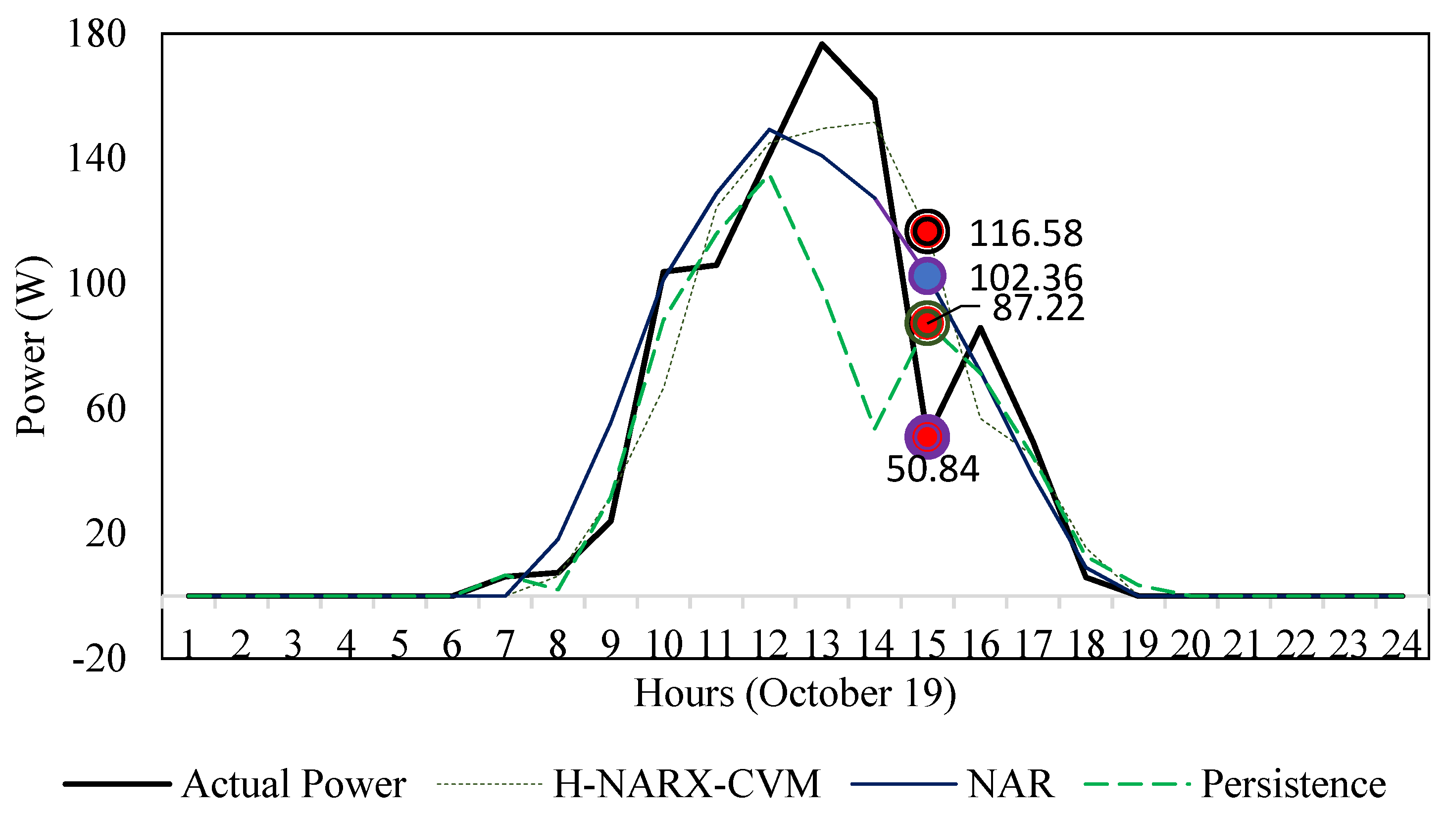 Energies 15 02842 g014
