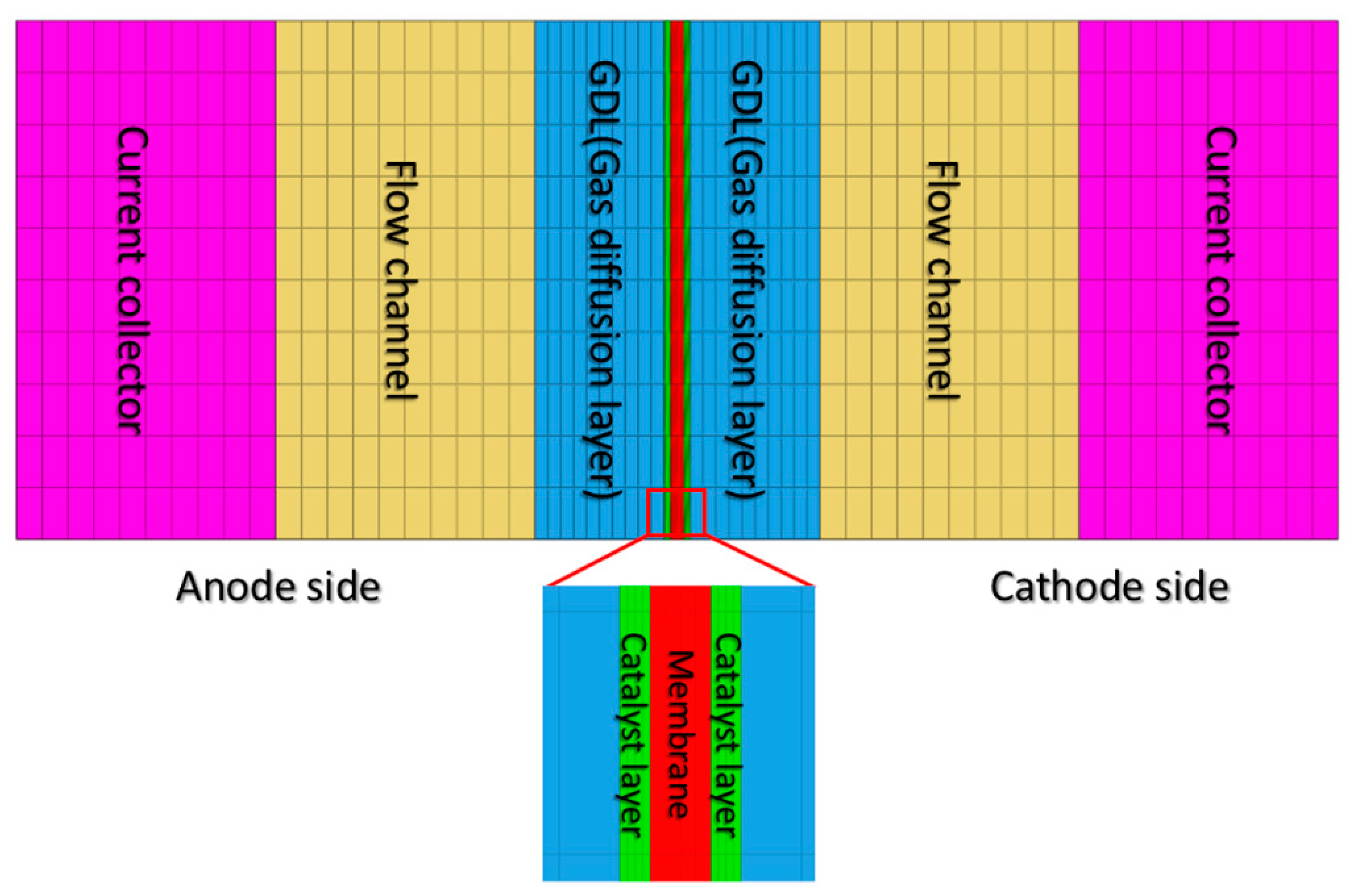 Energies 15 02843 g001 550
