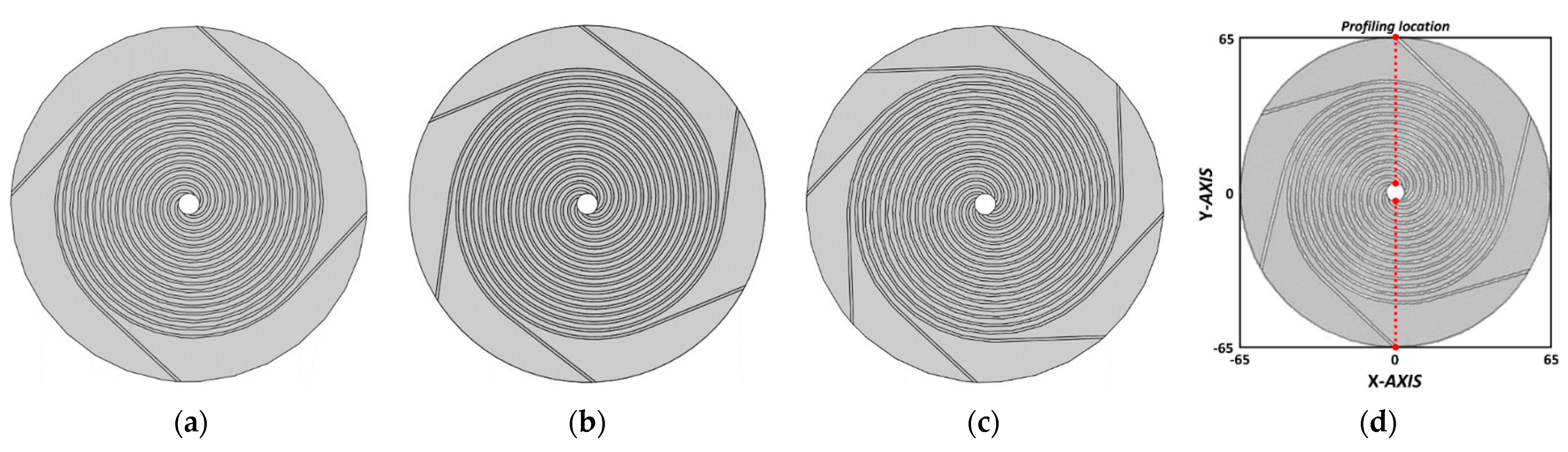 Energies 15 02843 g002 550