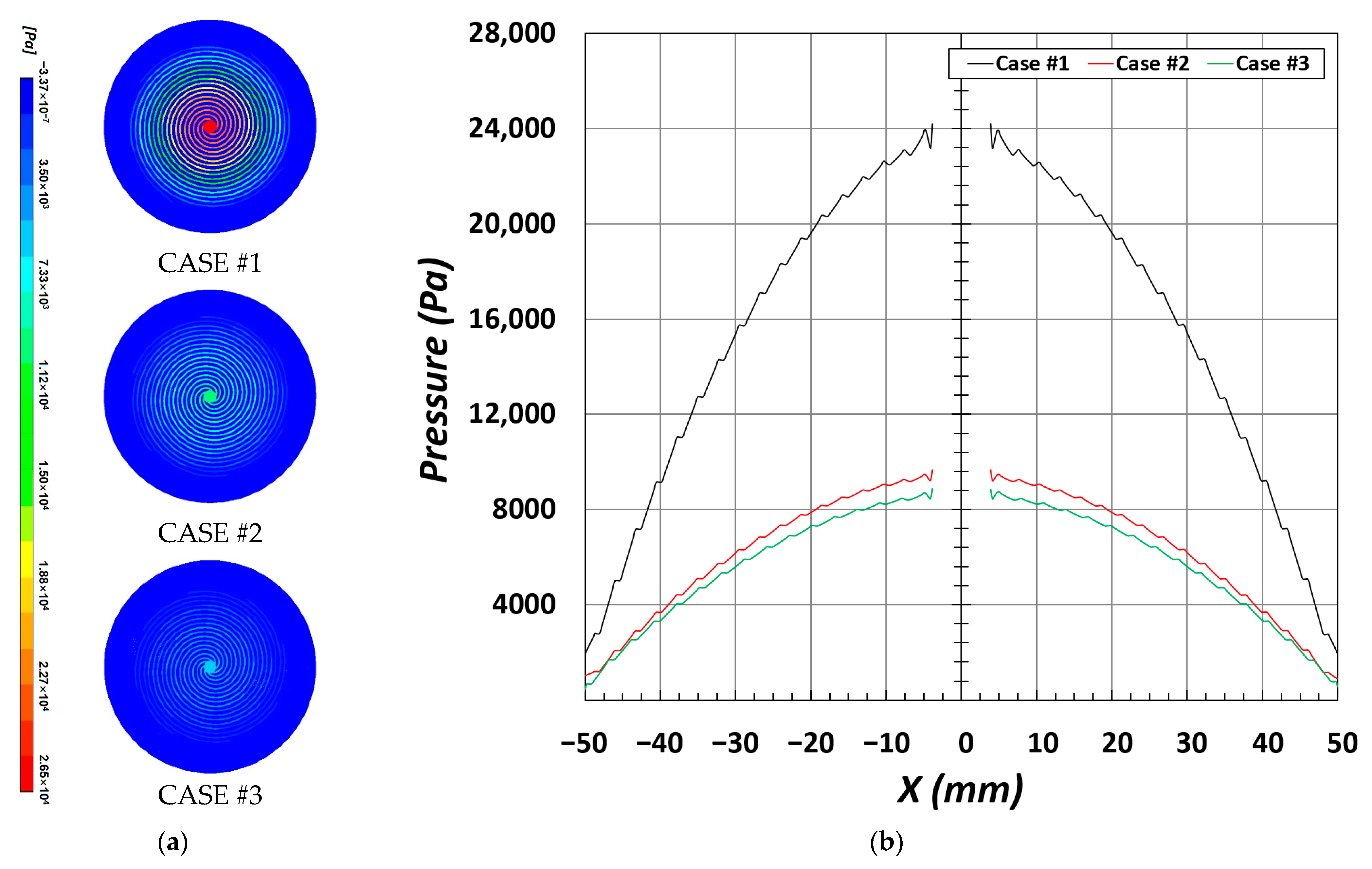 Energies 15 02843 g004 550