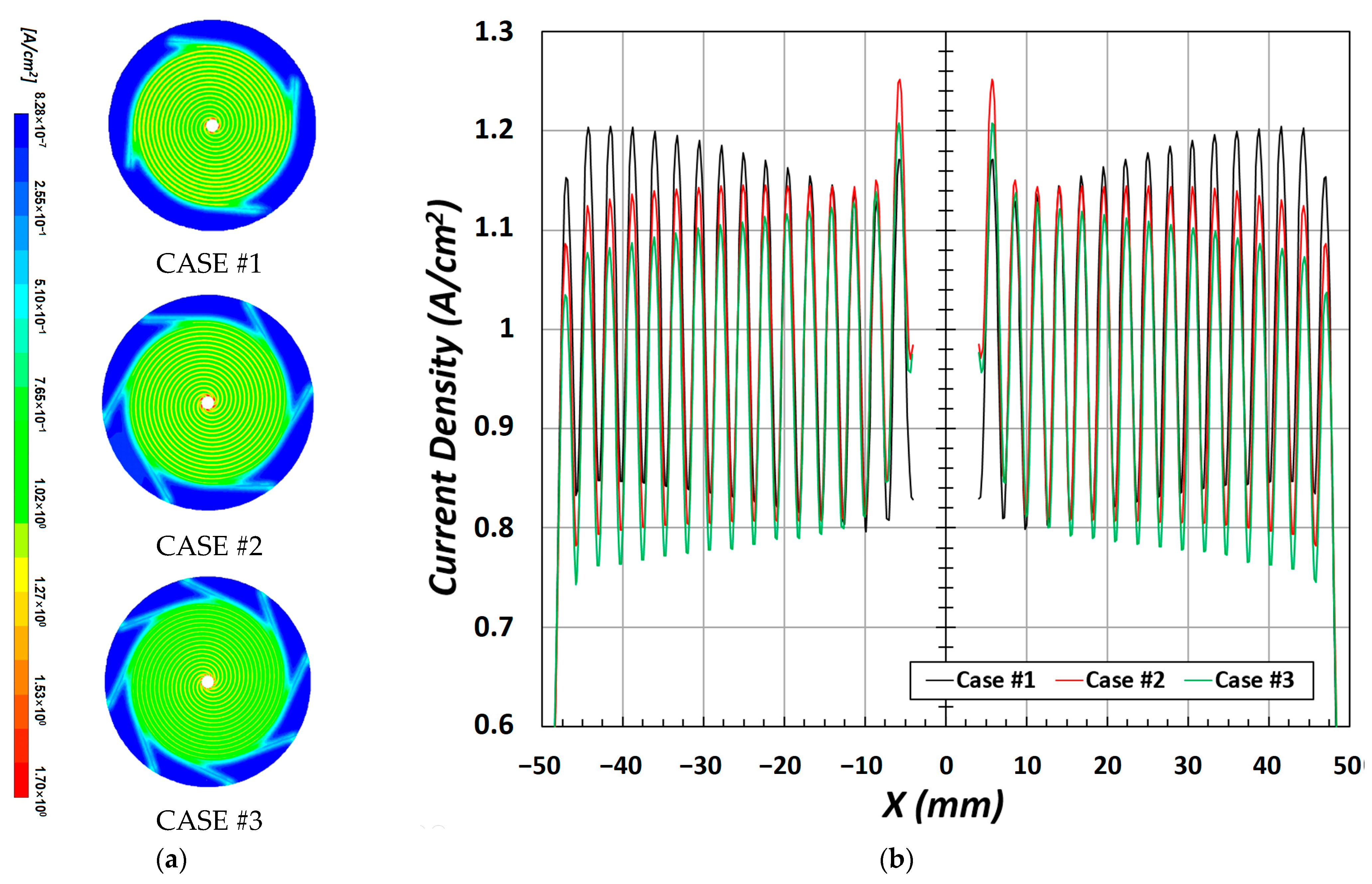 Energies 15 02843 g005 550