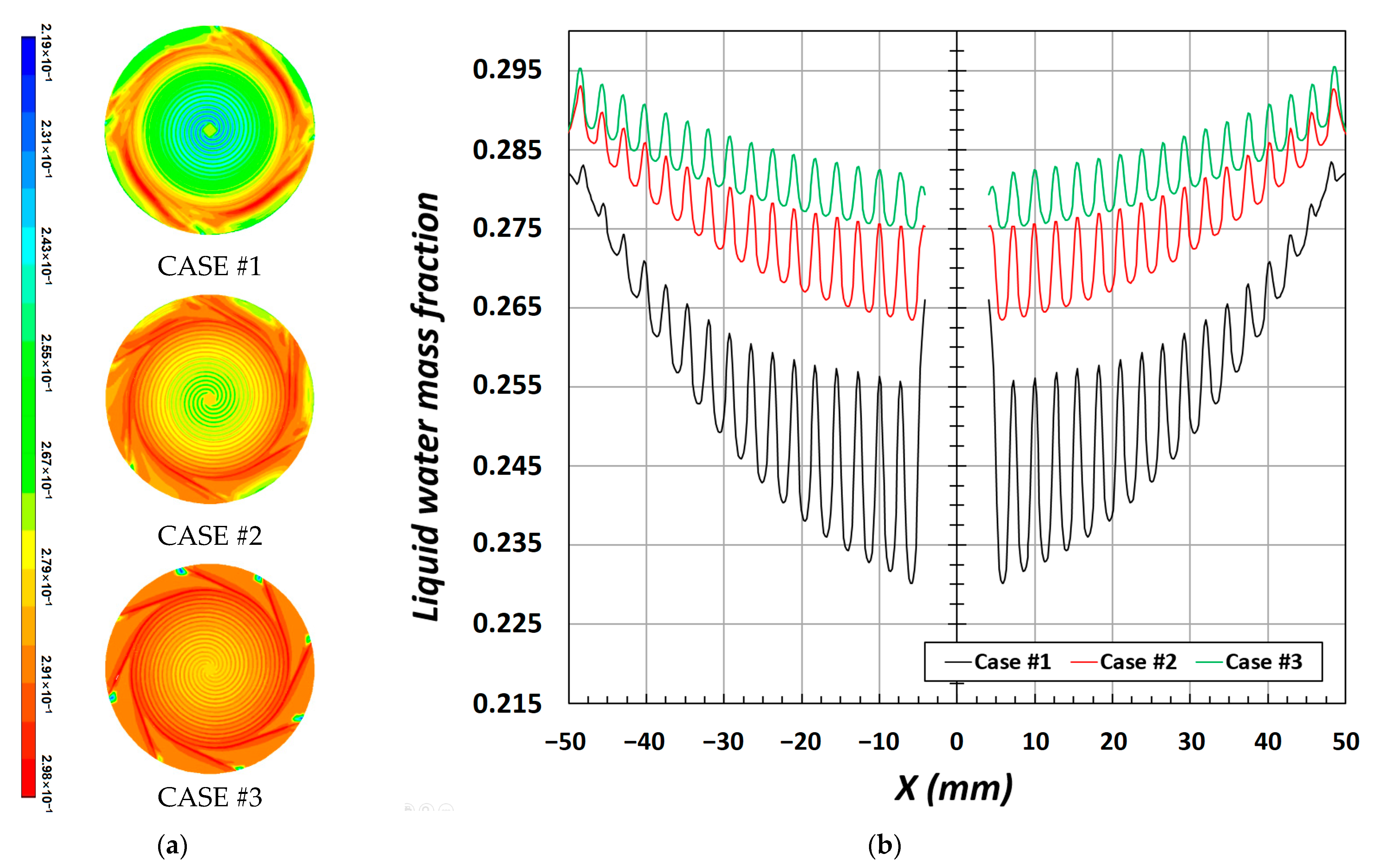 Energies 15 02843 g006 550