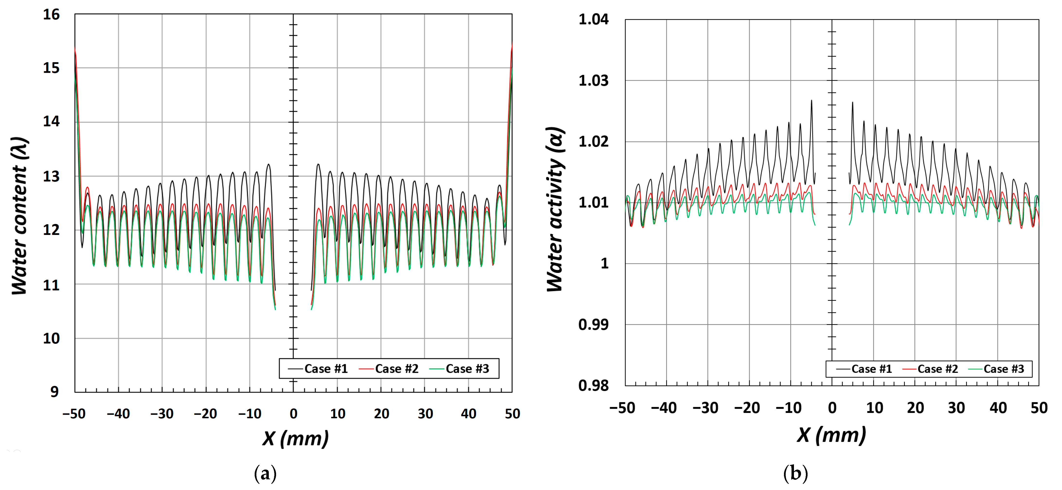 Energies 15 02843 g007 550