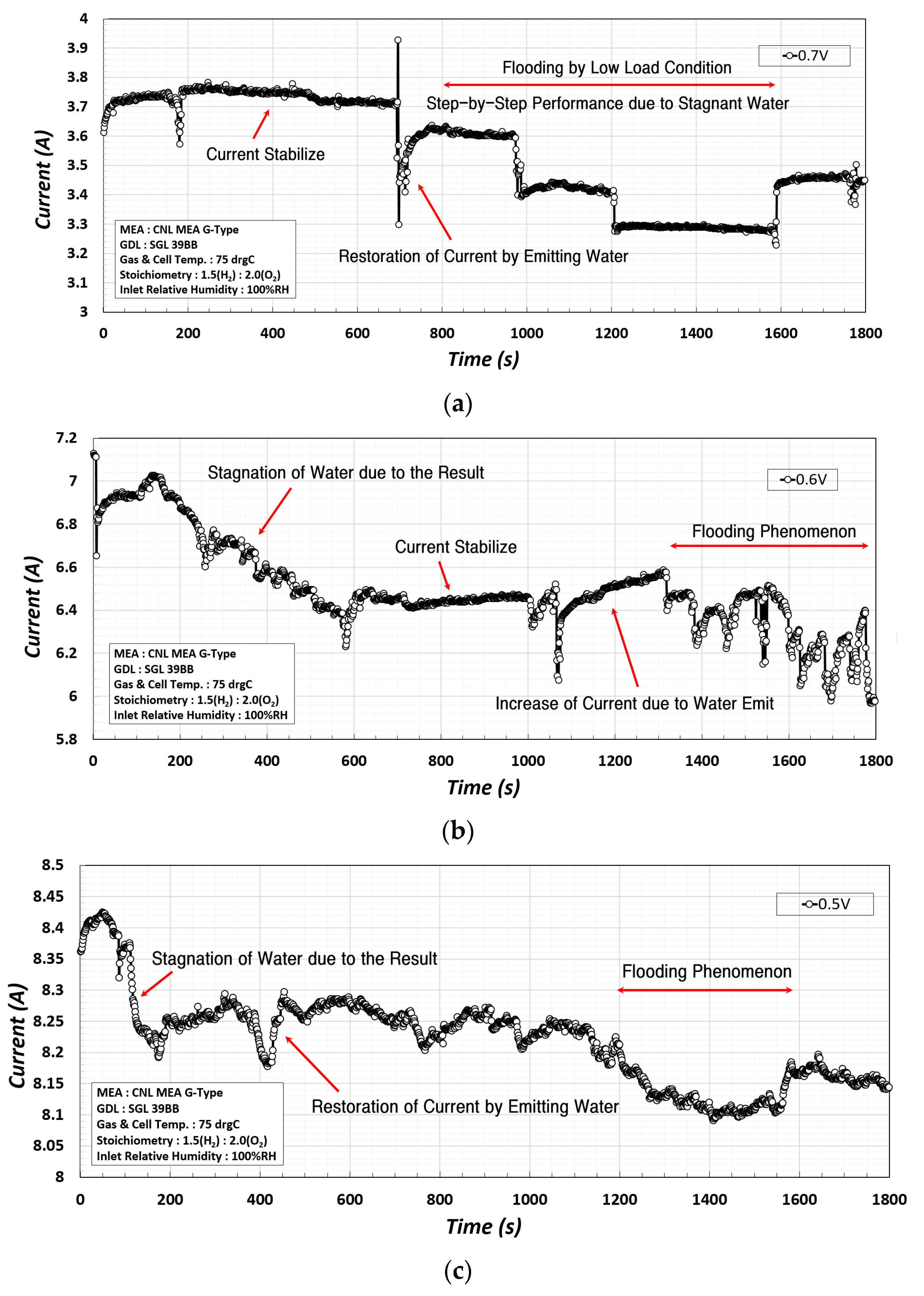Energies 15 02843 g009 550