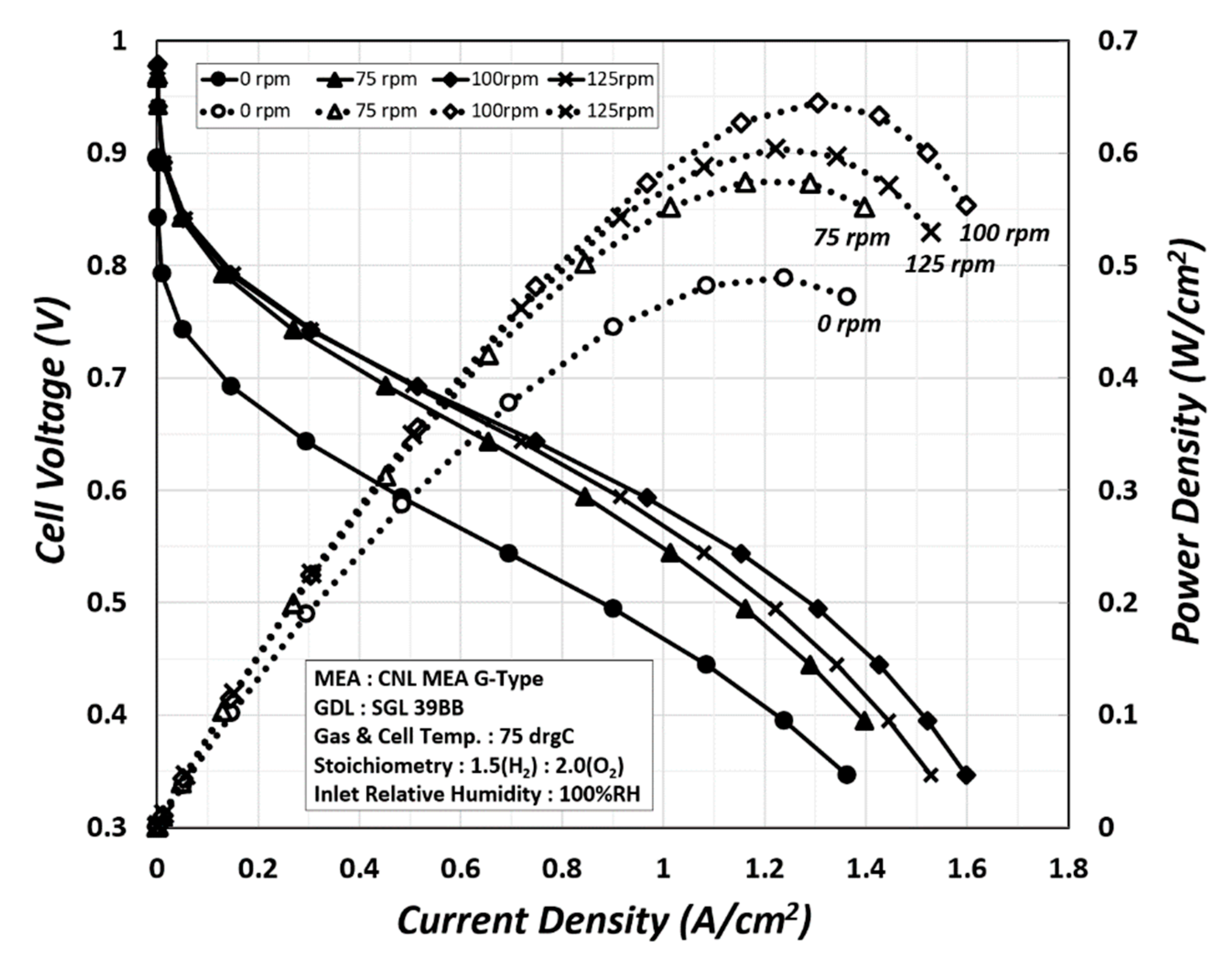 Energies 15 02843 g010 550