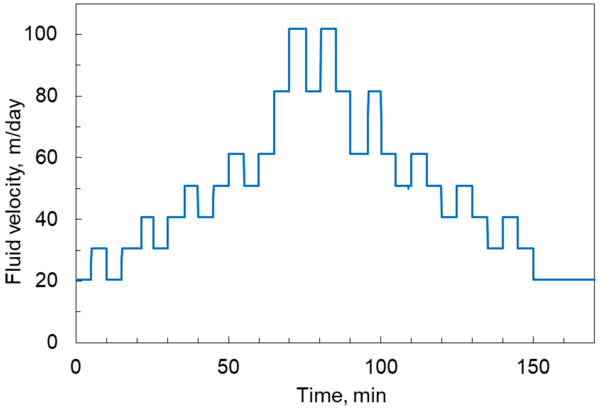Energies 15 02845 g002 550