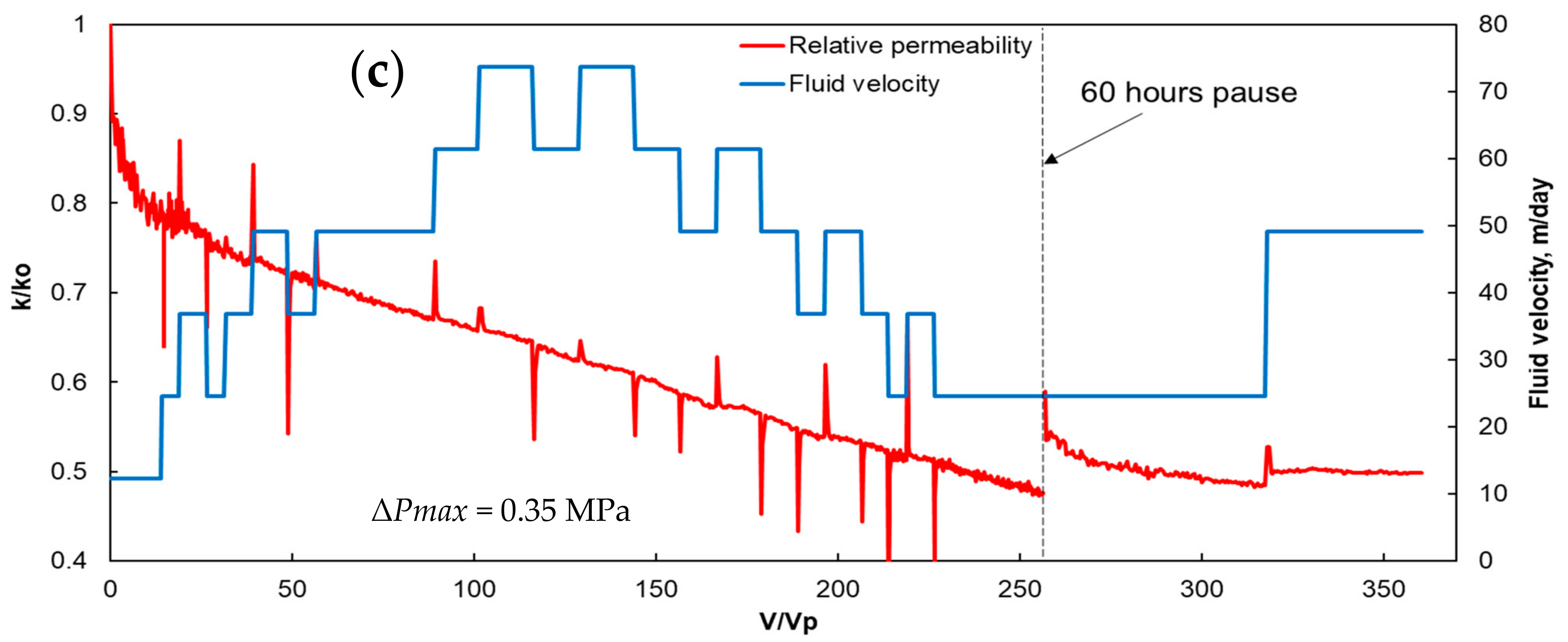 Energies 15 02845 g004b 550