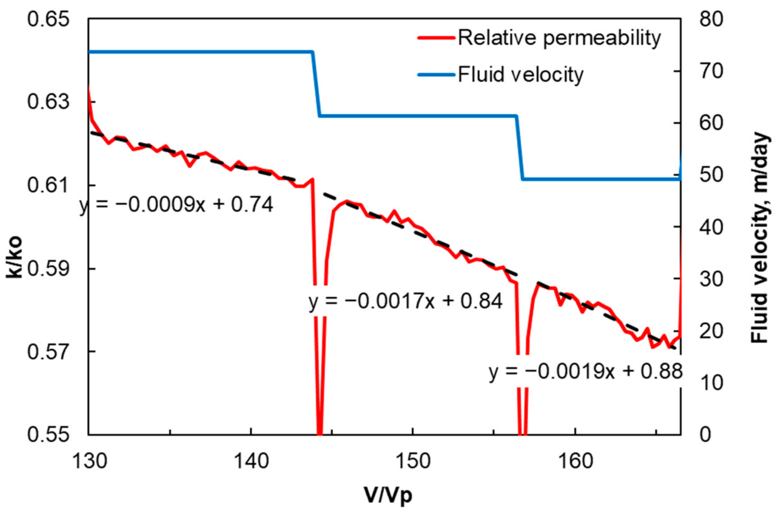 Energies 15 02845 g005 550