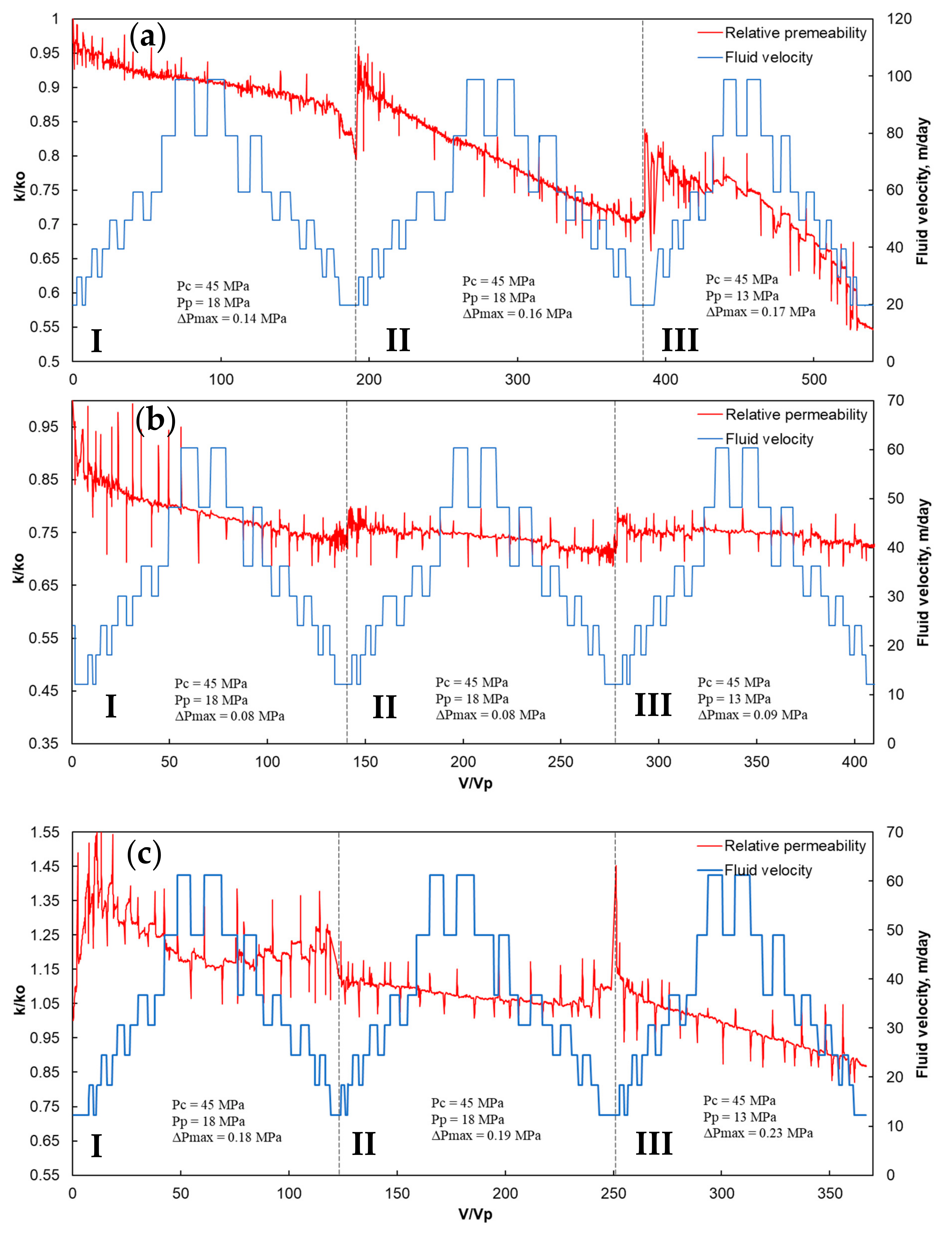 Energies 15 02845 g006 550