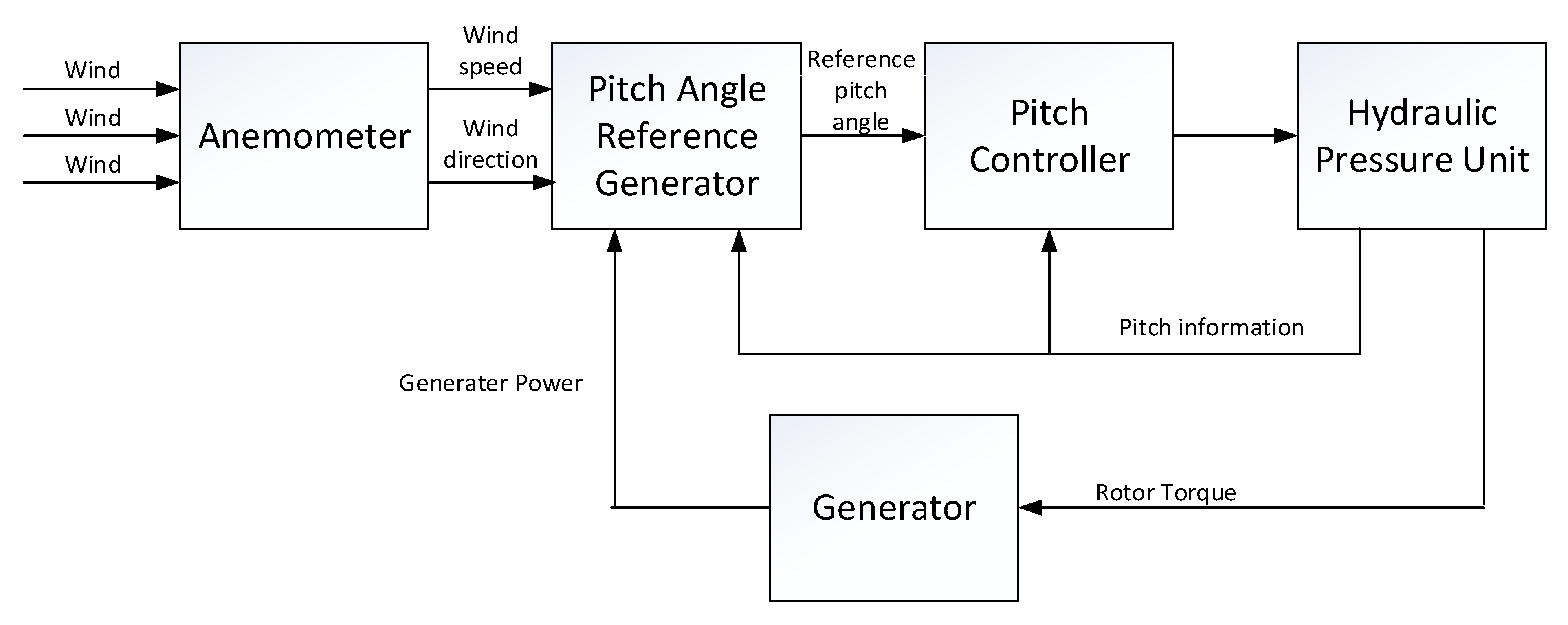 Energies 15 02846 g001 550