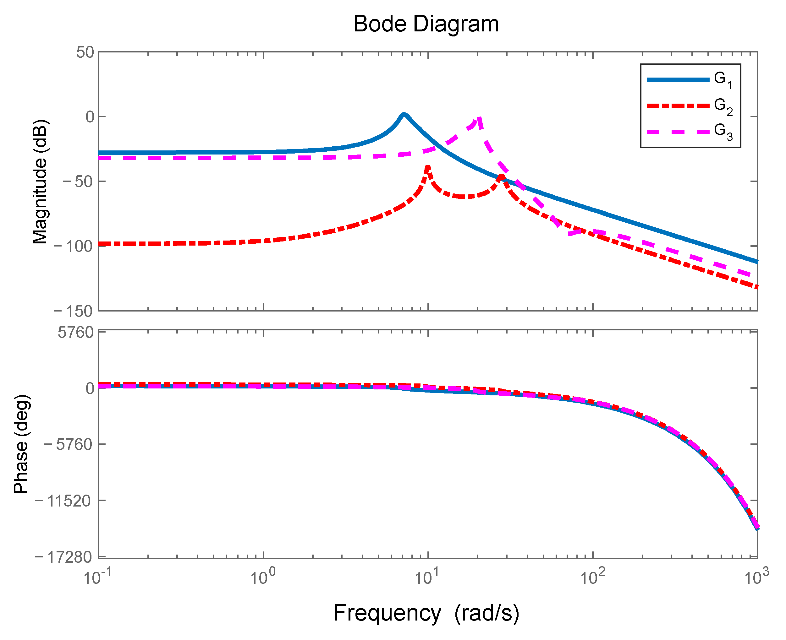 Energies 15 02846 g002 550