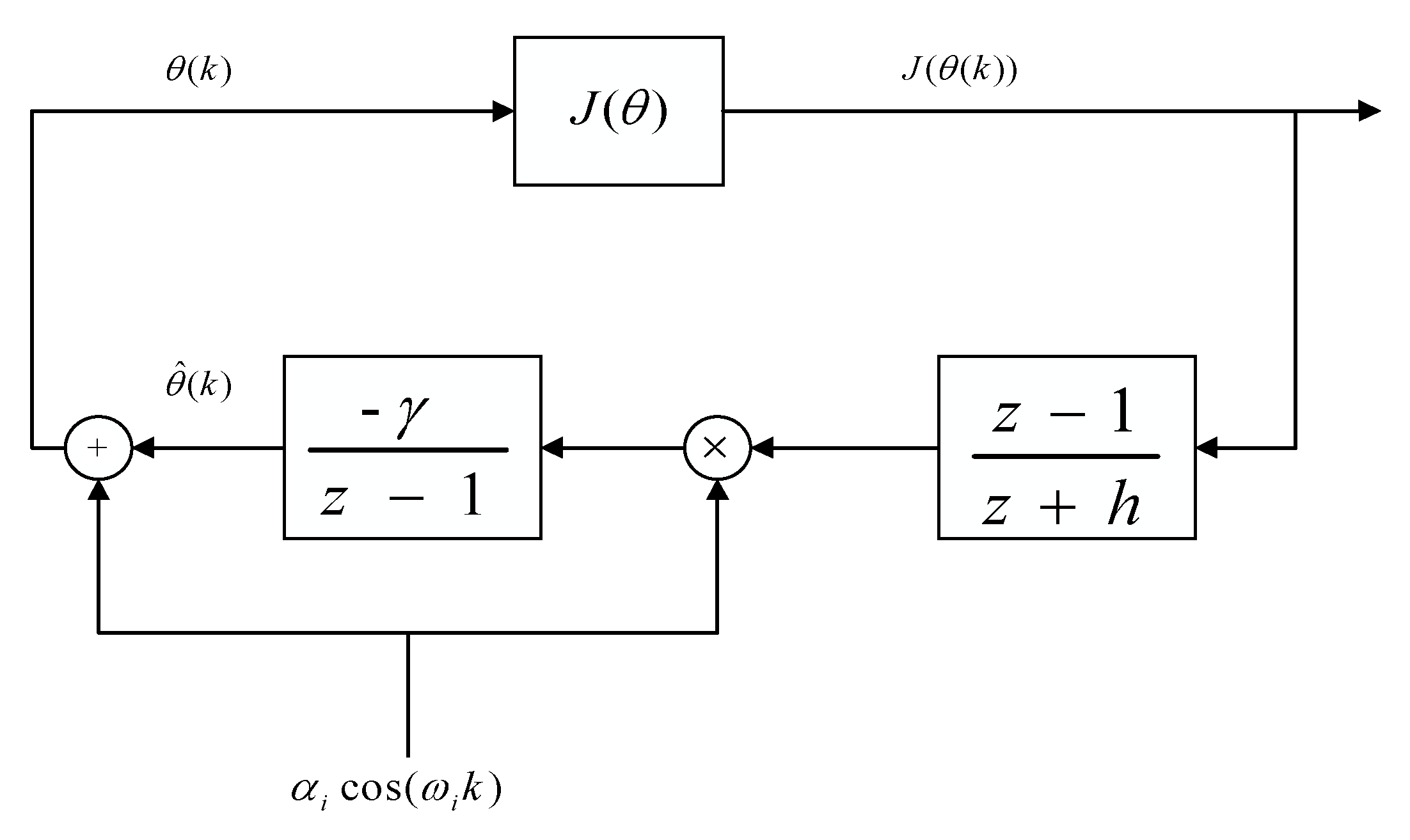 Energies 15 02846 g004 550