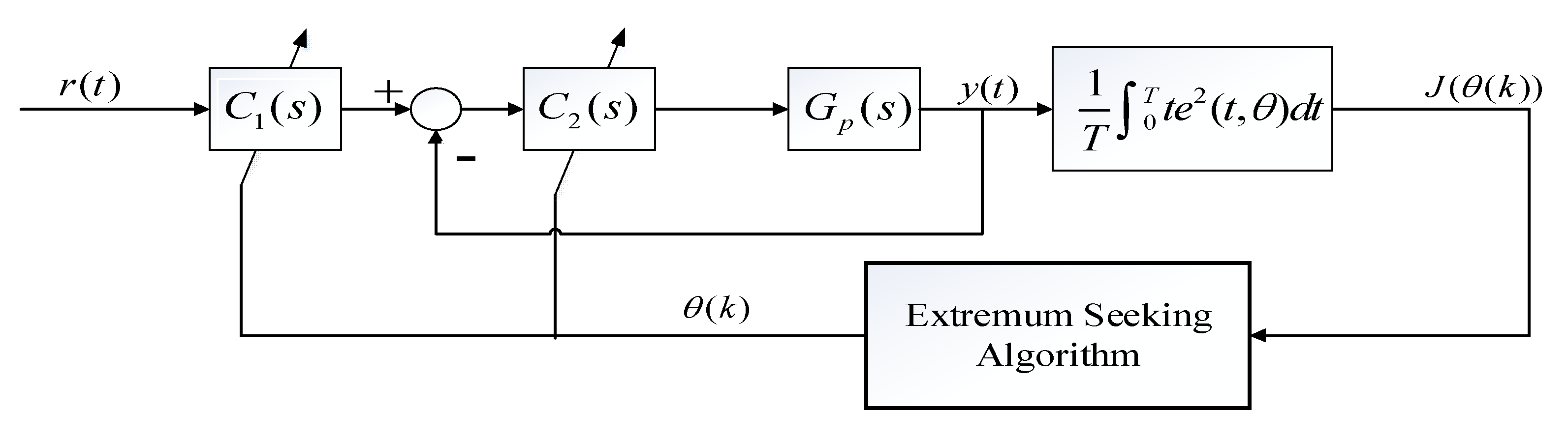 Energies 15 02846 g005 550