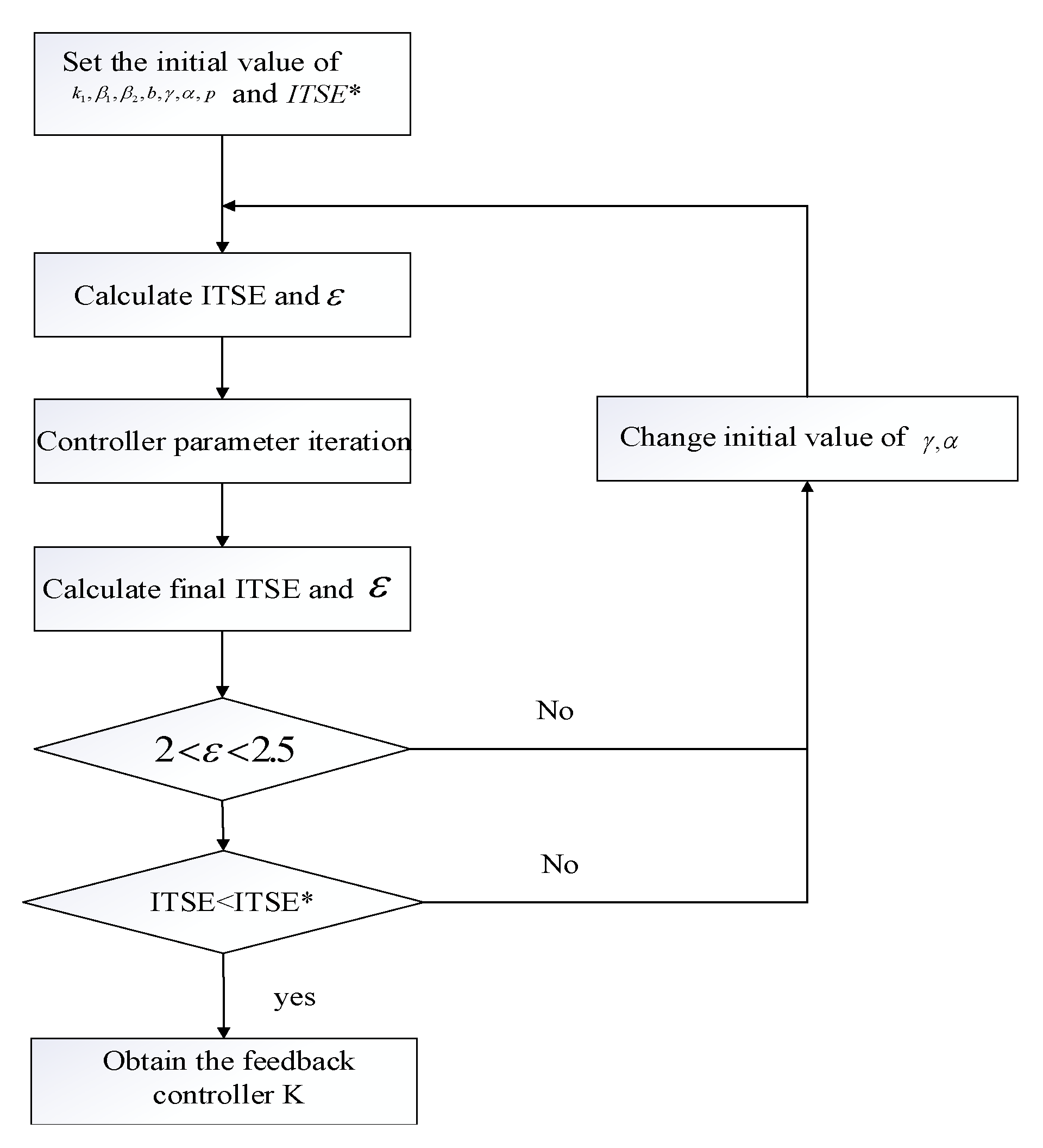 Energies 15 02846 g006 550
