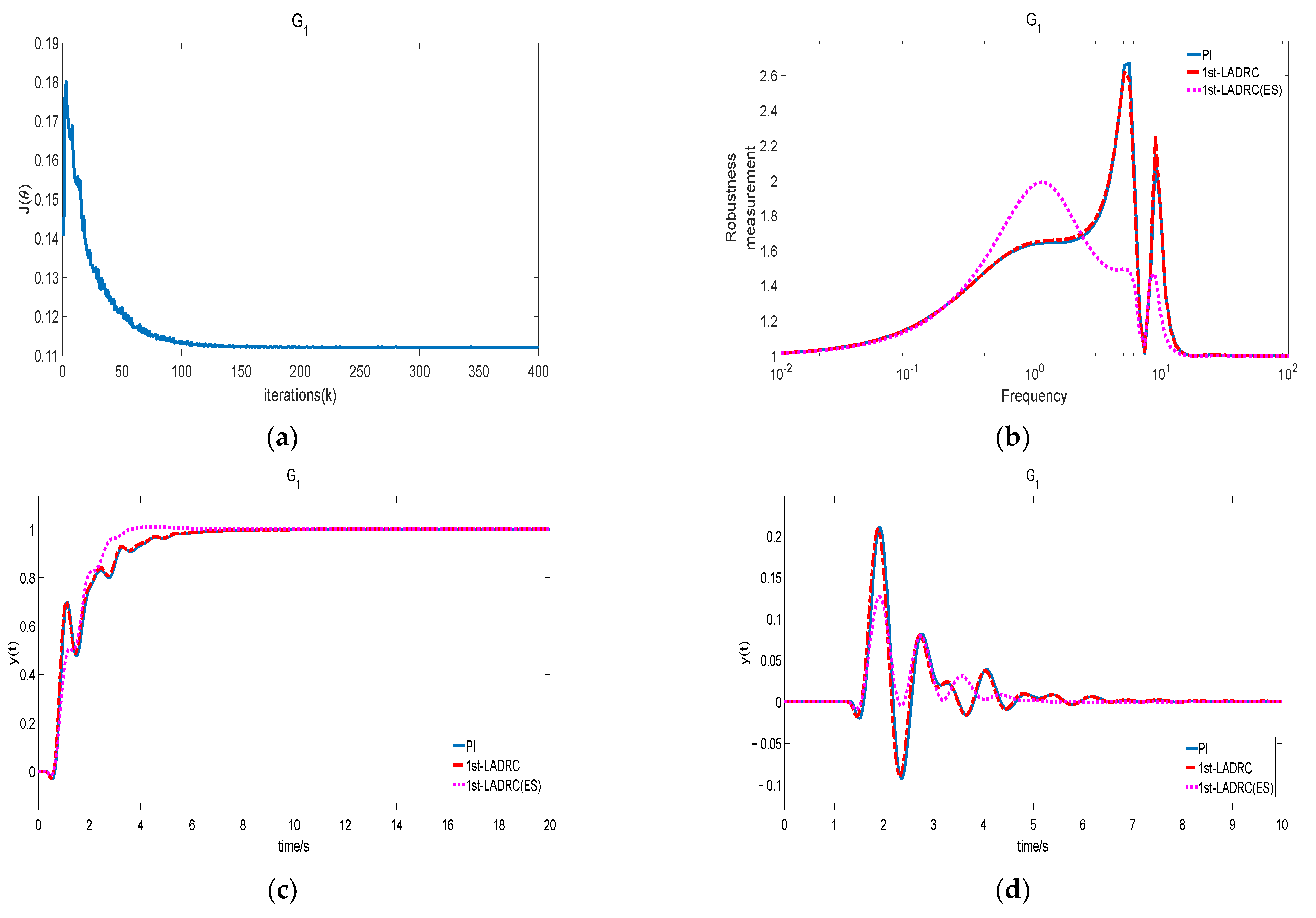 Energies 15 02846 g007 550