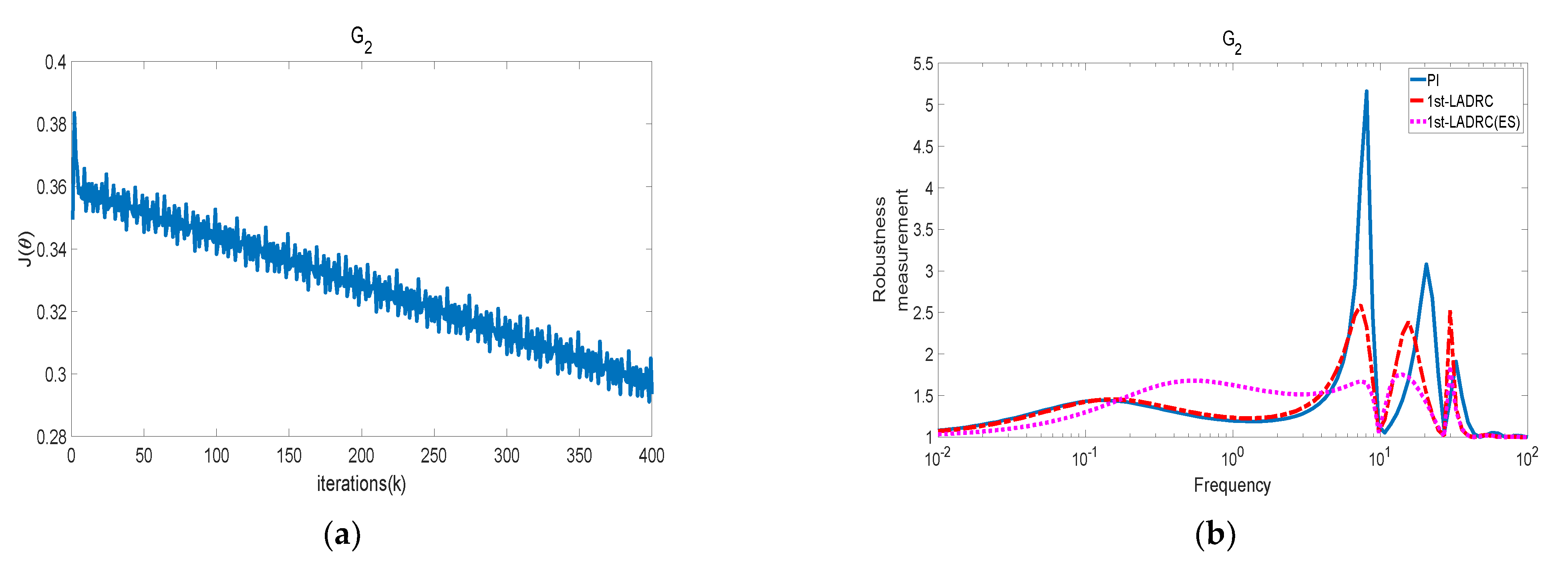 Energies 15 02846 g008a 550