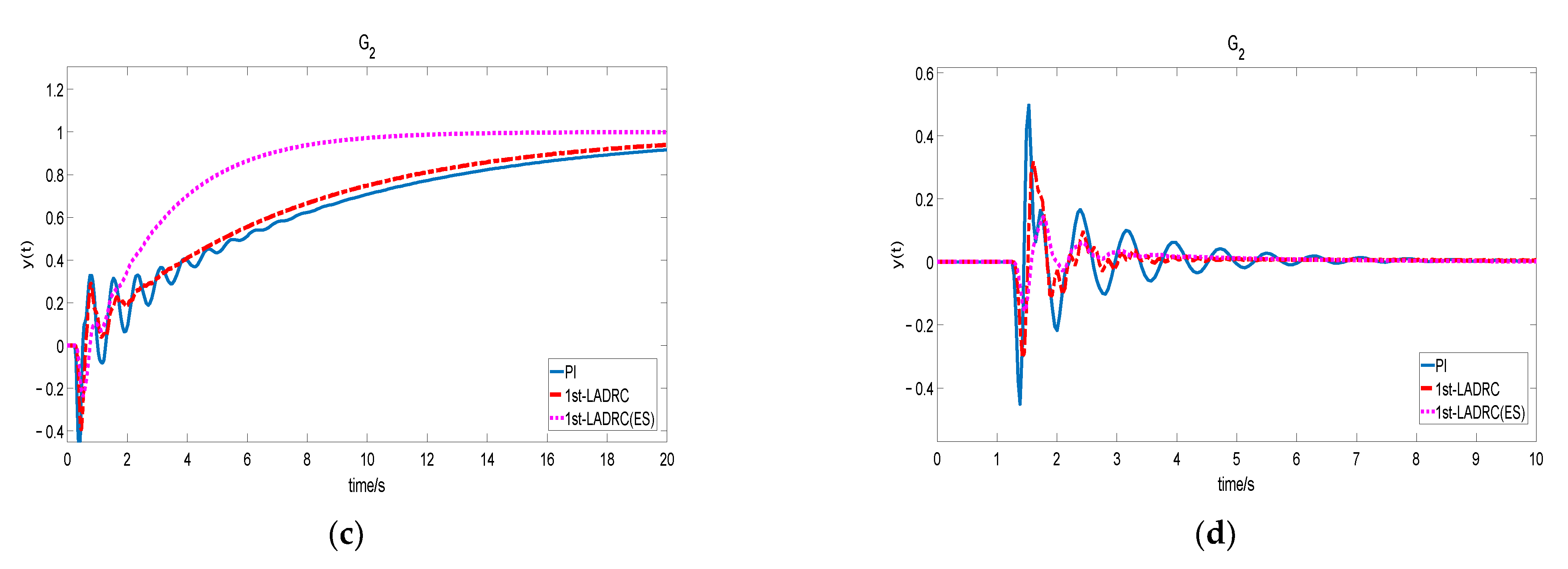 Energies 15 02846 g008b 550