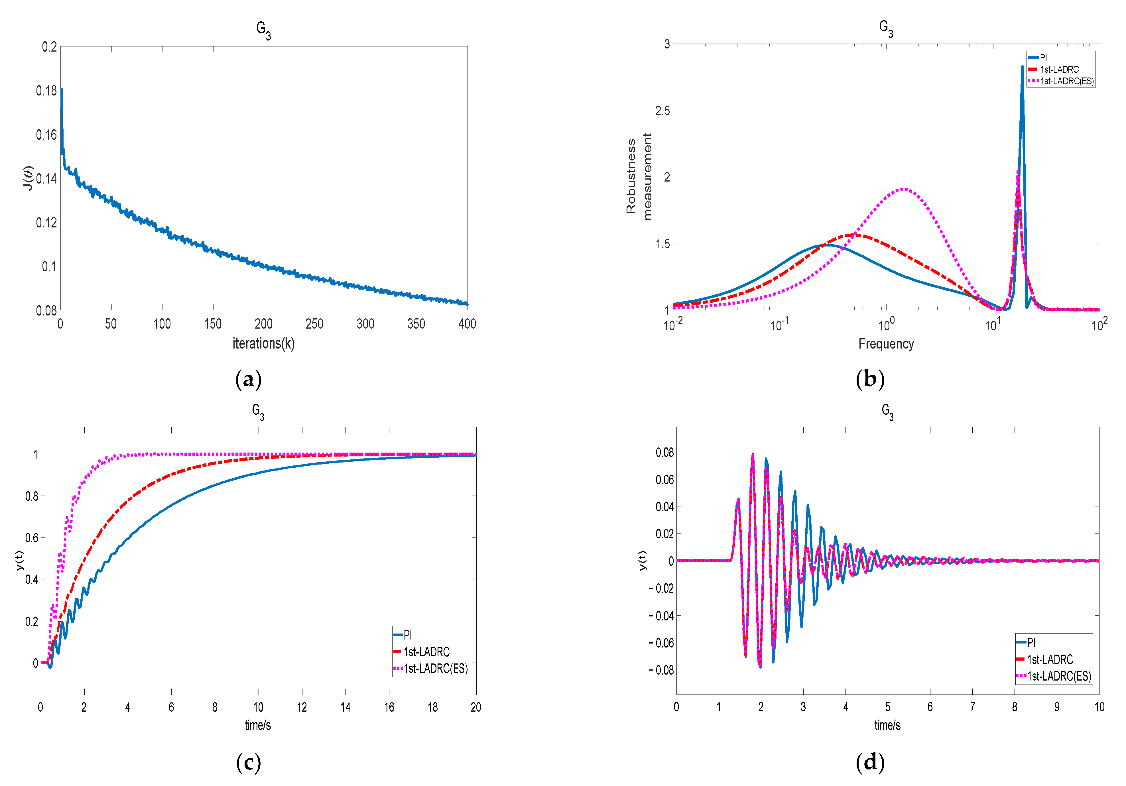 Energies 15 02846 g009 550