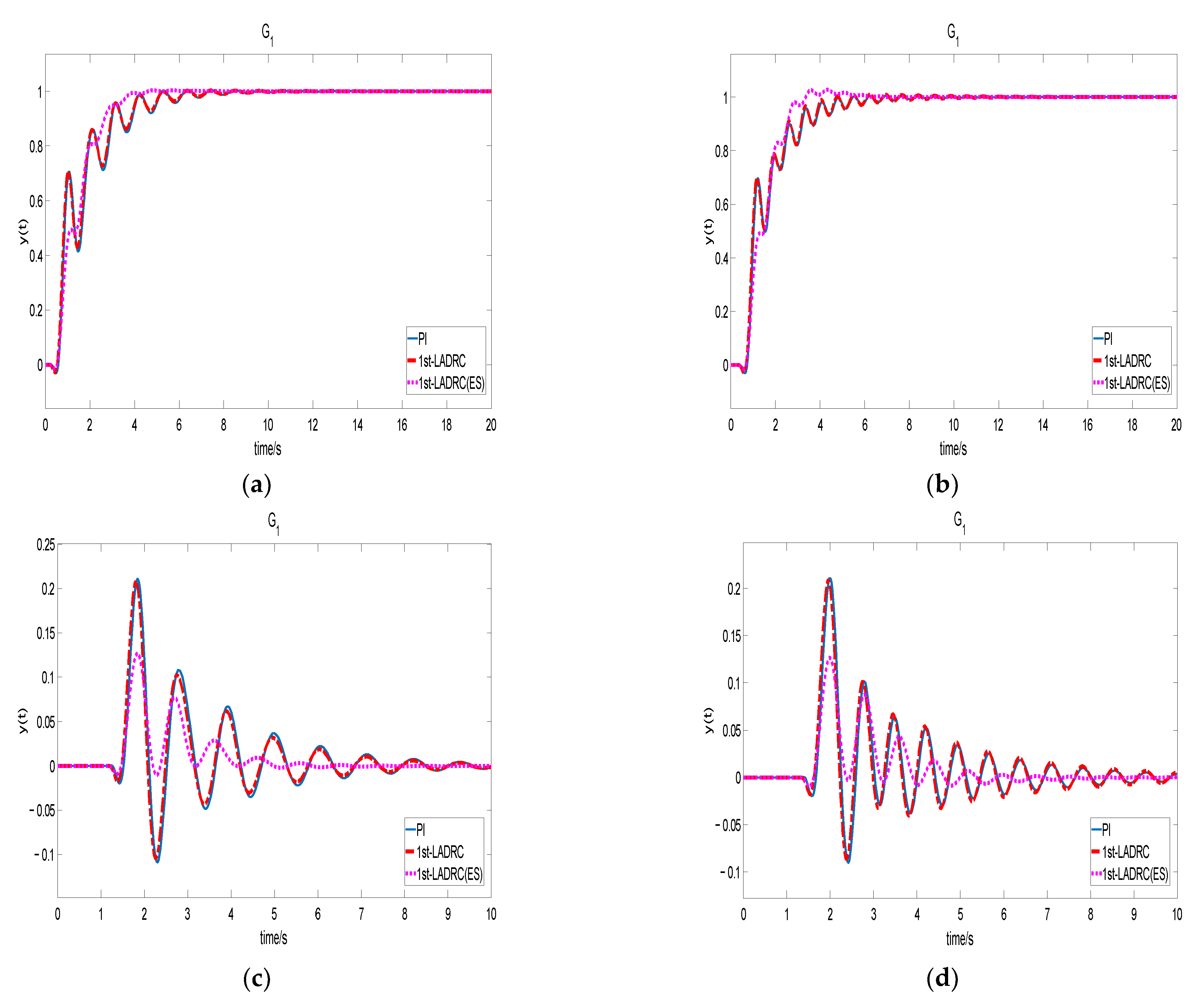 Energies 15 02846 g010 550
