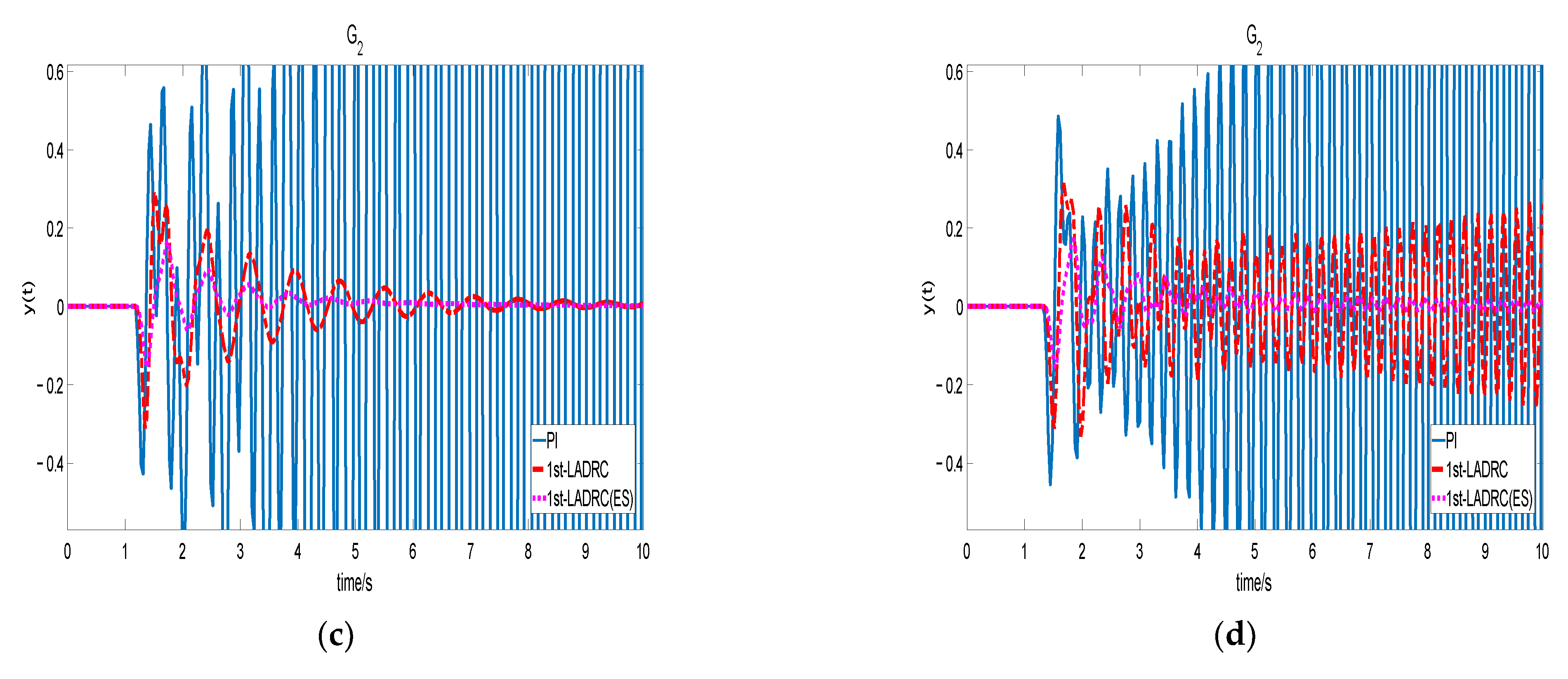 Energies 15 02846 g011b 550