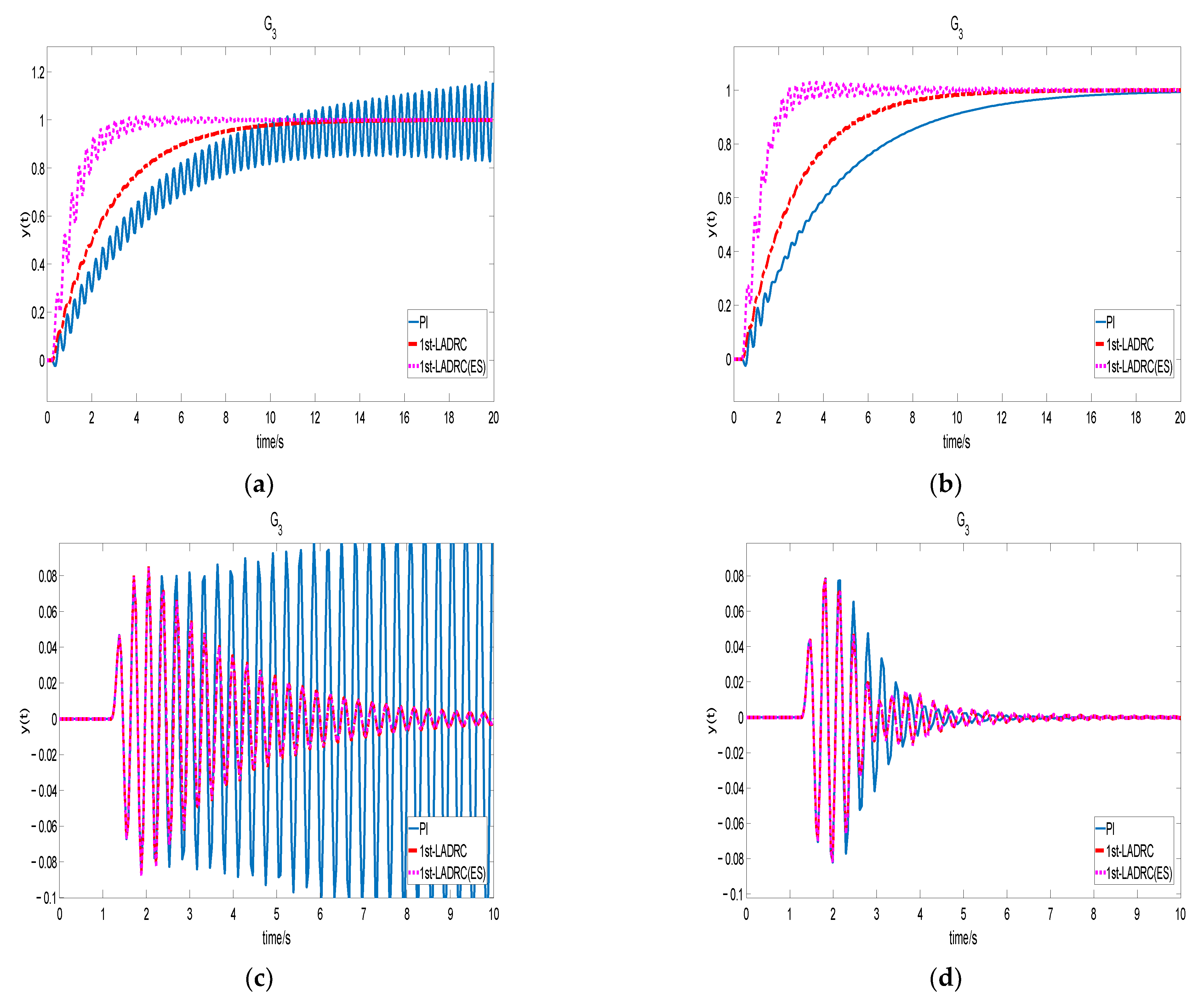 Energies 15 02846 g012 550