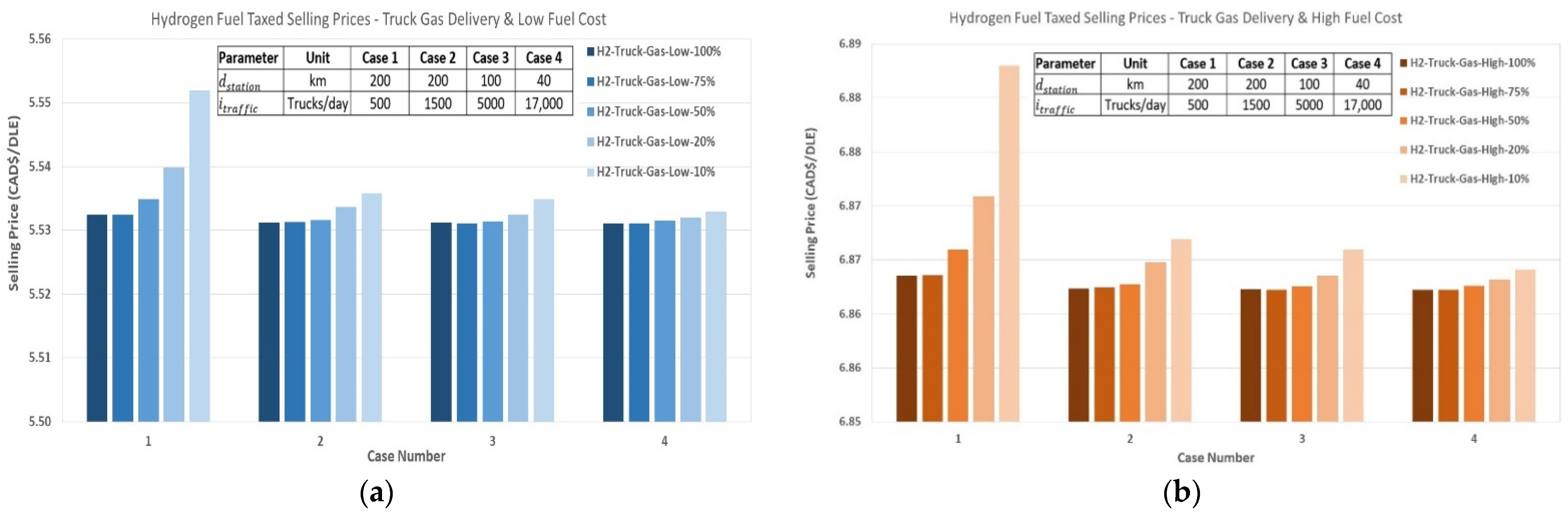 Energies 15 02848 g003 550