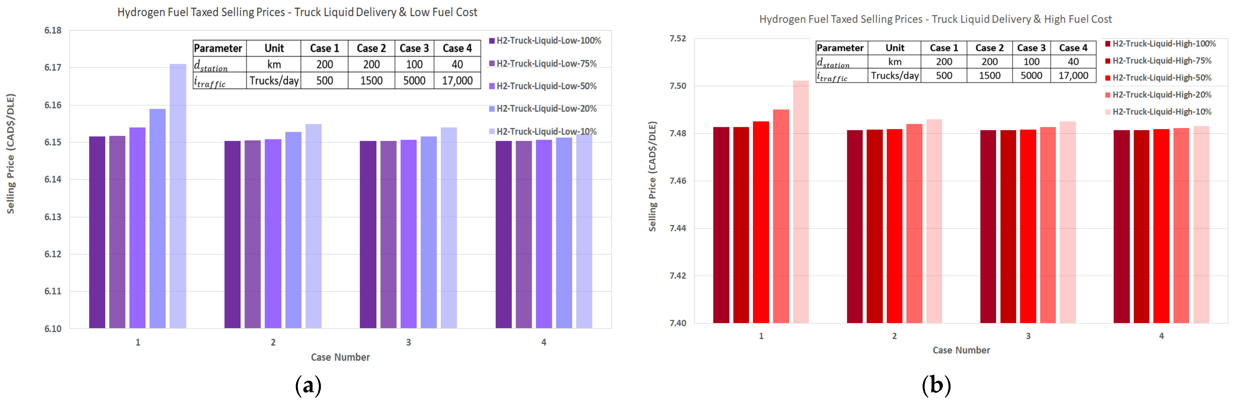 Energies 15 02848 g007 550