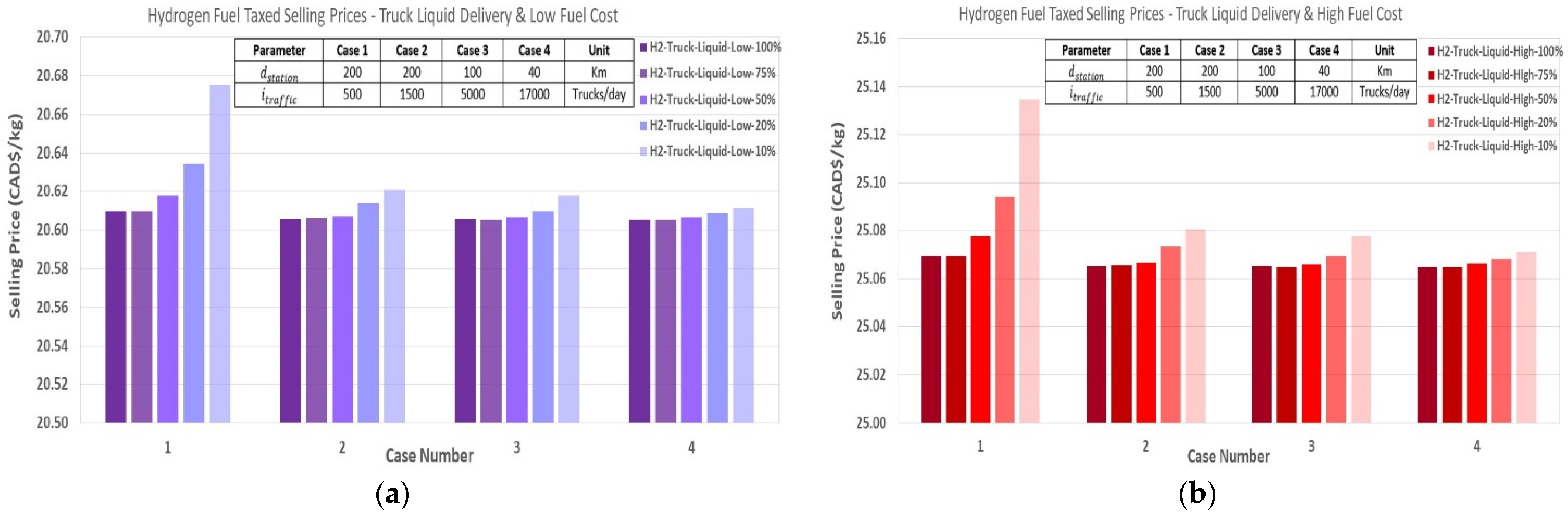 Energies 15 02848 g008 550
