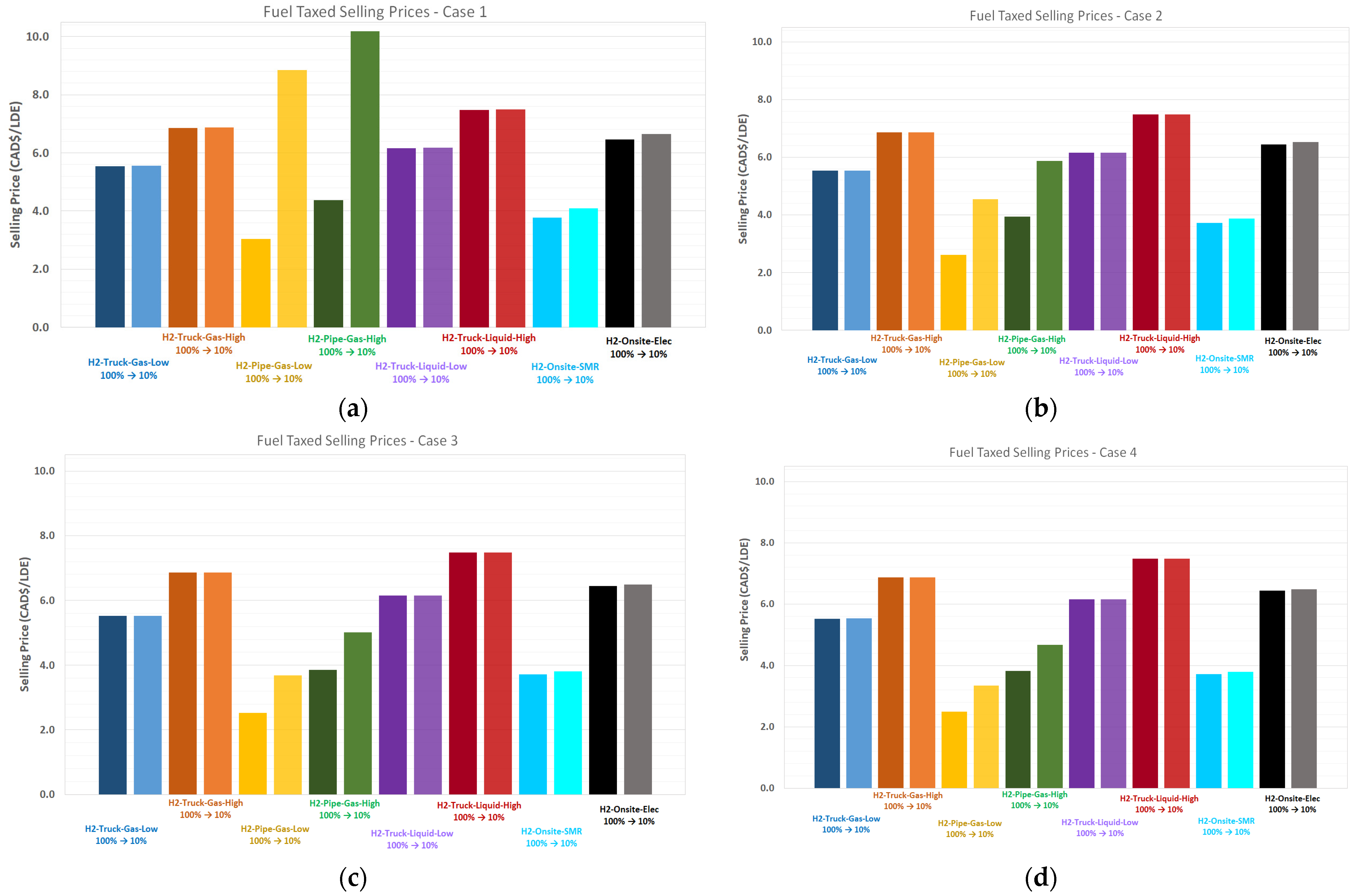 Energies 15 02848 g011 550