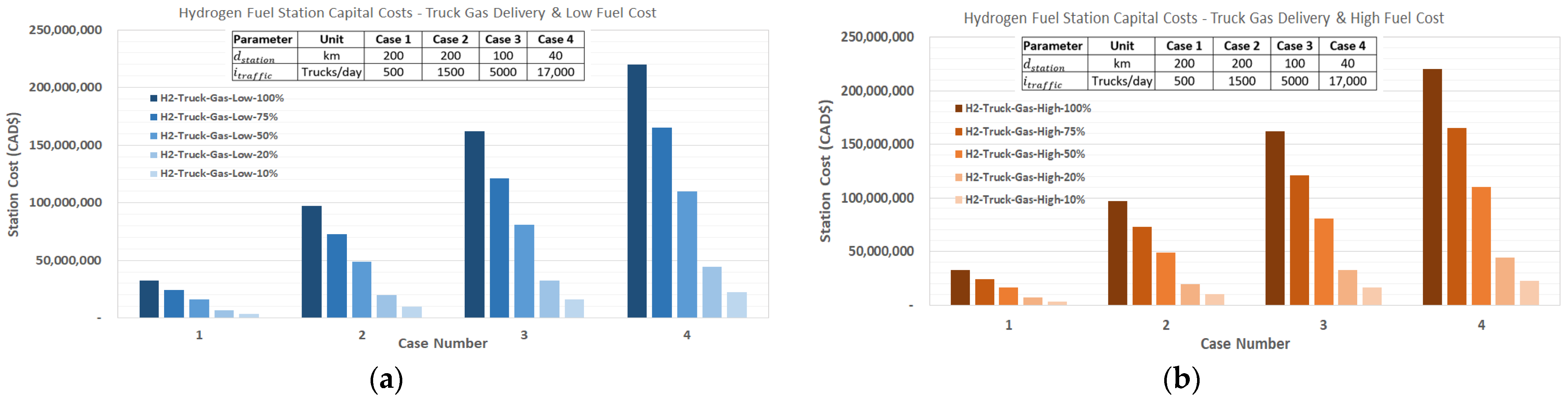 Energies 15 02848 g012 550