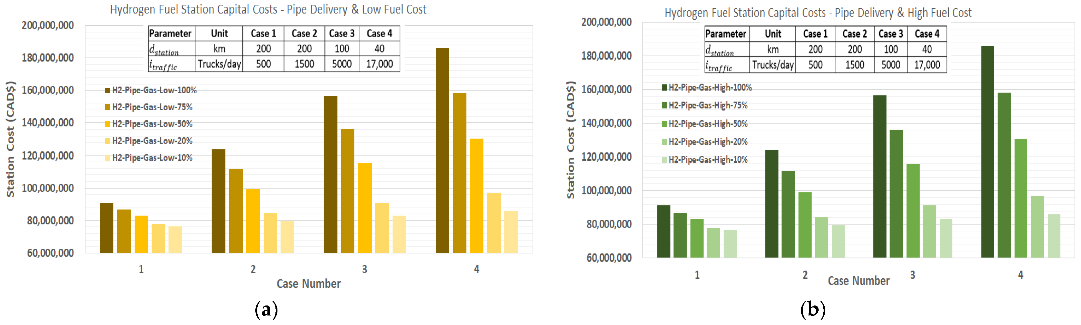Energies 15 02848 g013 550