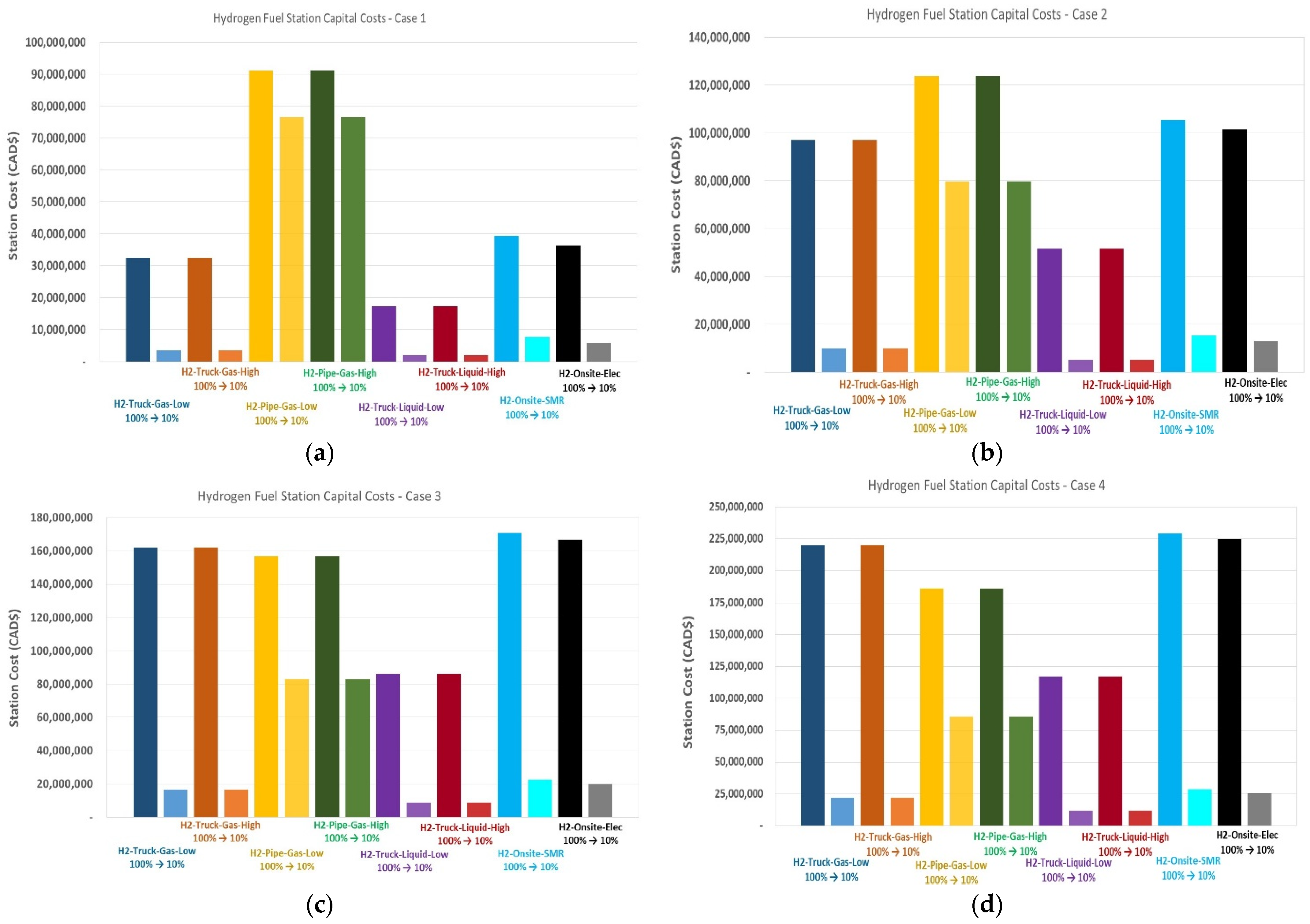 Energies 15 02848 g016 550