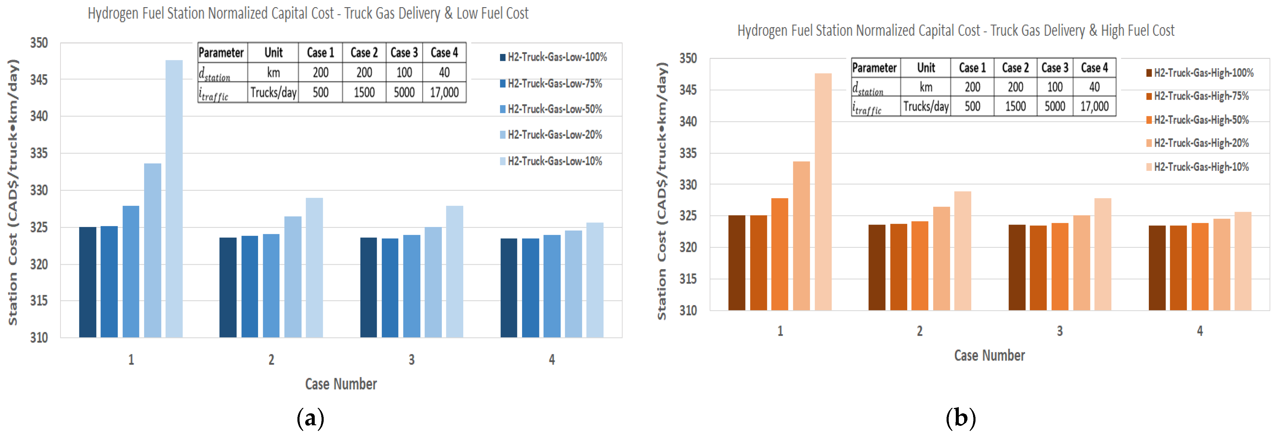 Energies 15 02848 g017 550