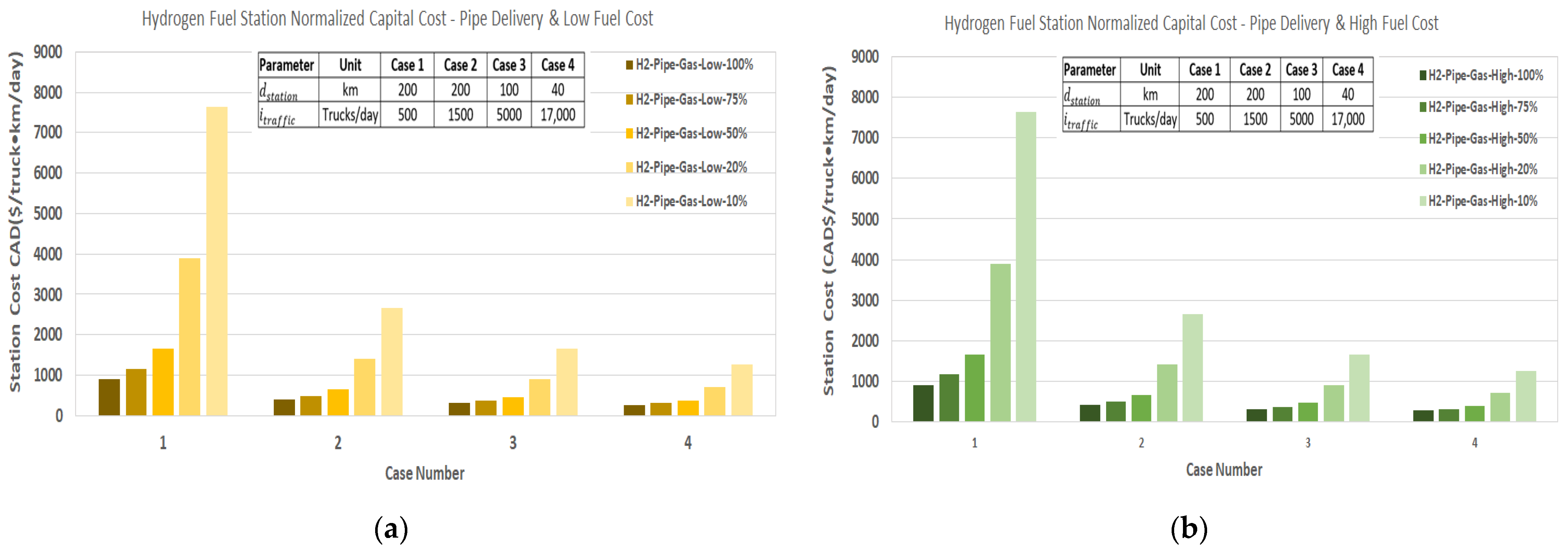Energies 15 02848 g018 550