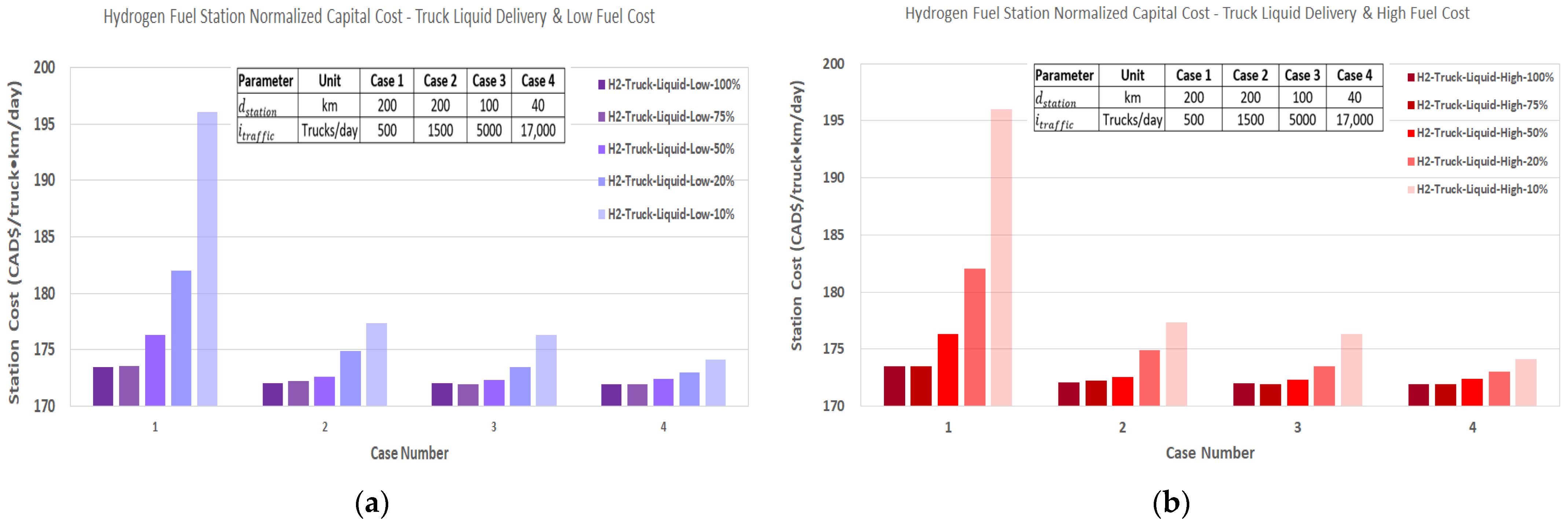Energies 15 02848 g019 550