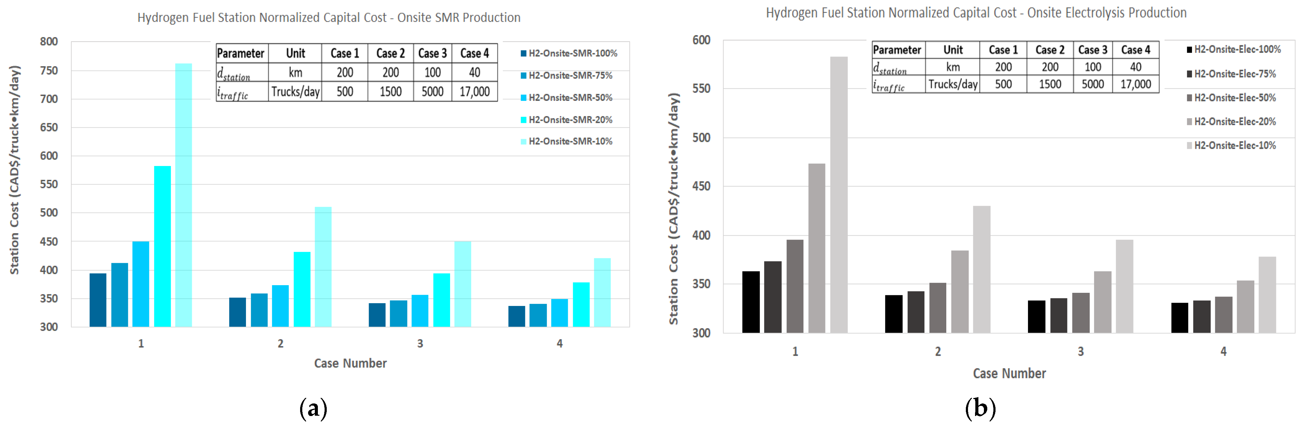 Energies 15 02848 g020 550