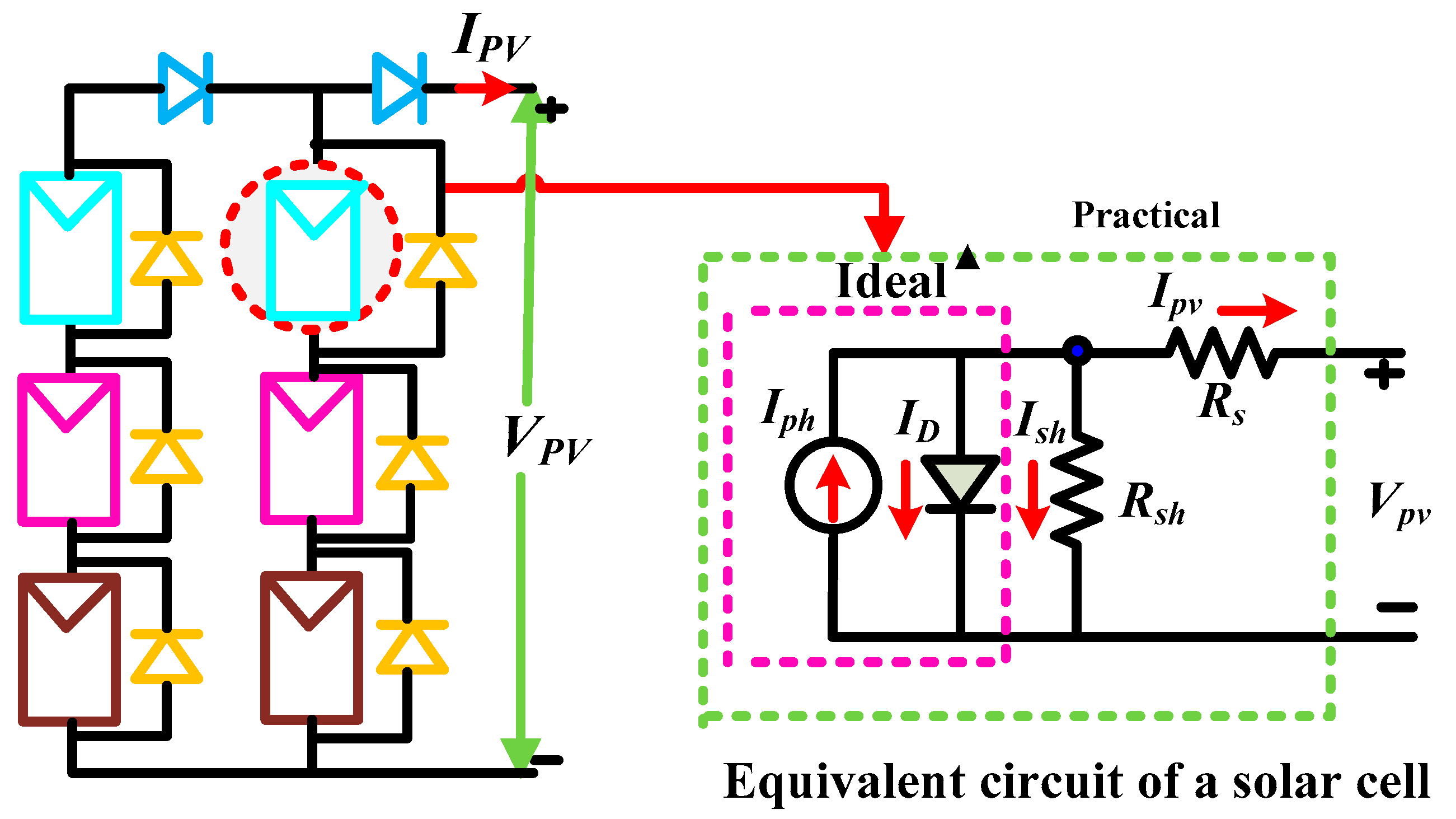 Energies 15 02850 g001 550