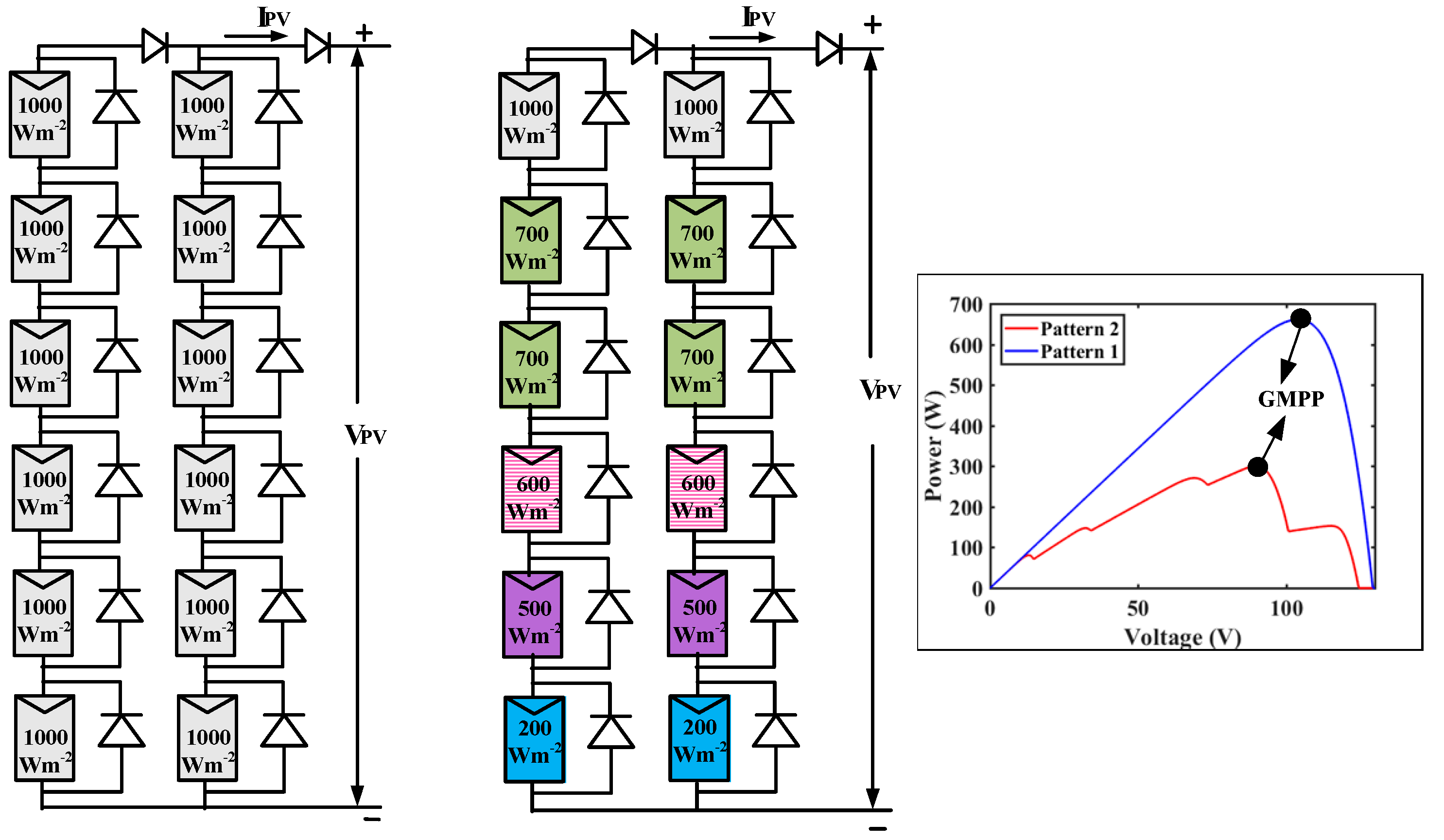 Energies 15 02850 g002 550