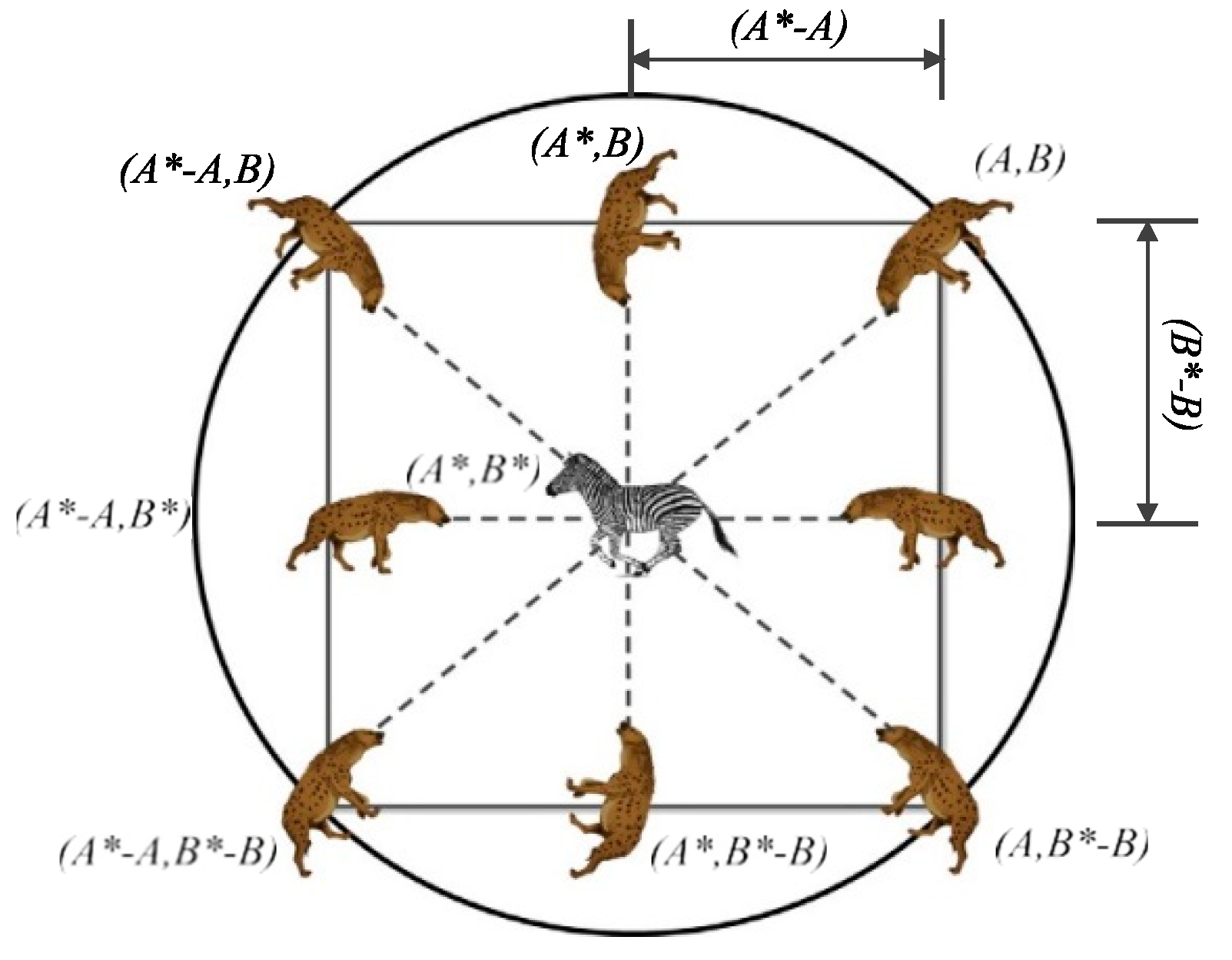 Energies 15 02850 g004 550
