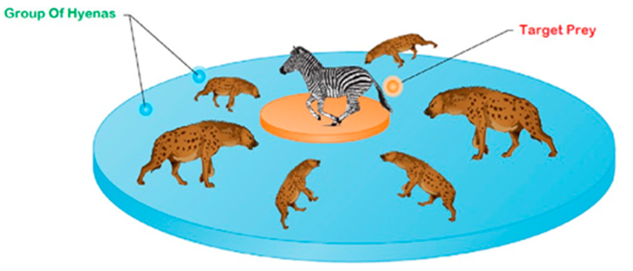 Energies 15 02850 g006 550