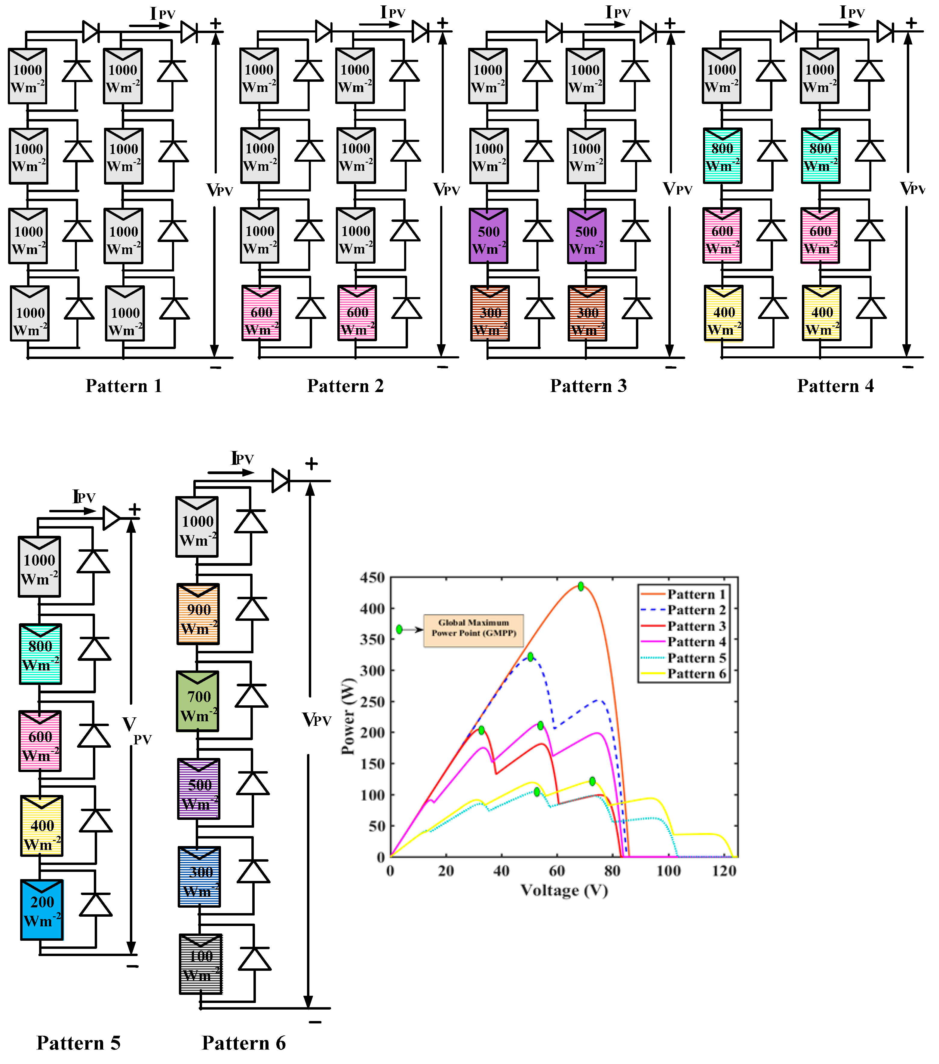 Energies 15 02850 g009 550