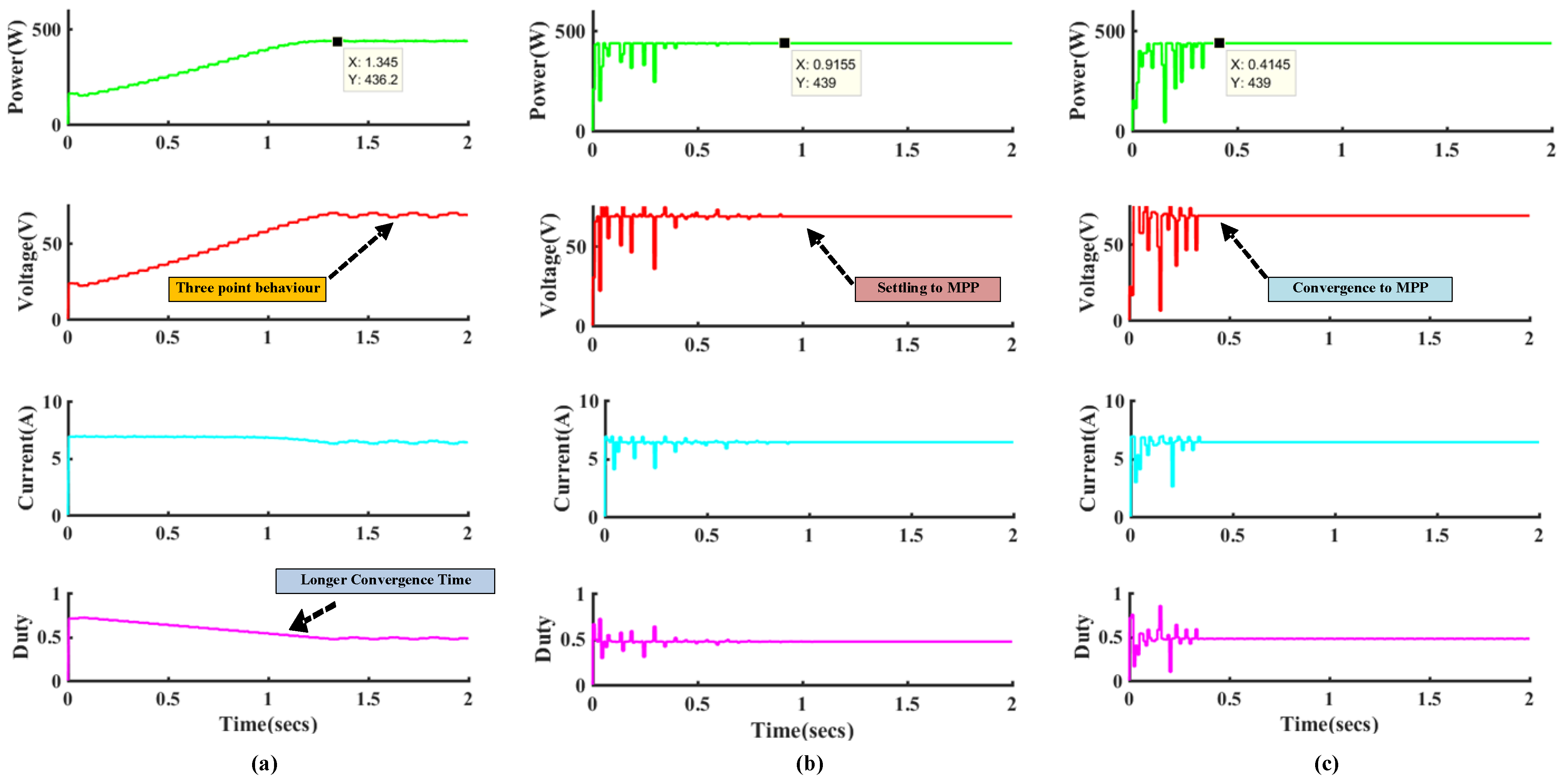 Energies 15 02850 g010 550