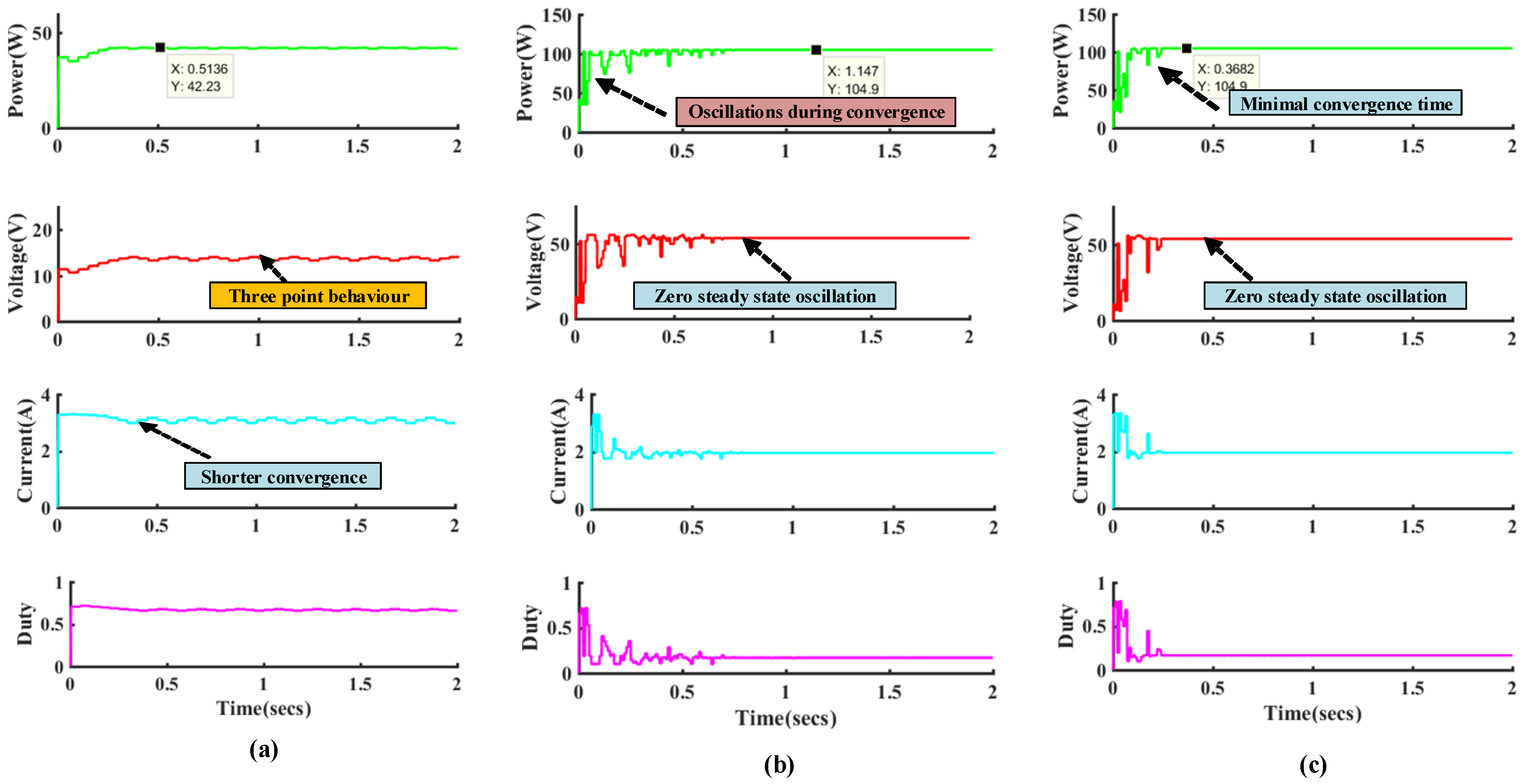 Energies 15 02850 g014 550