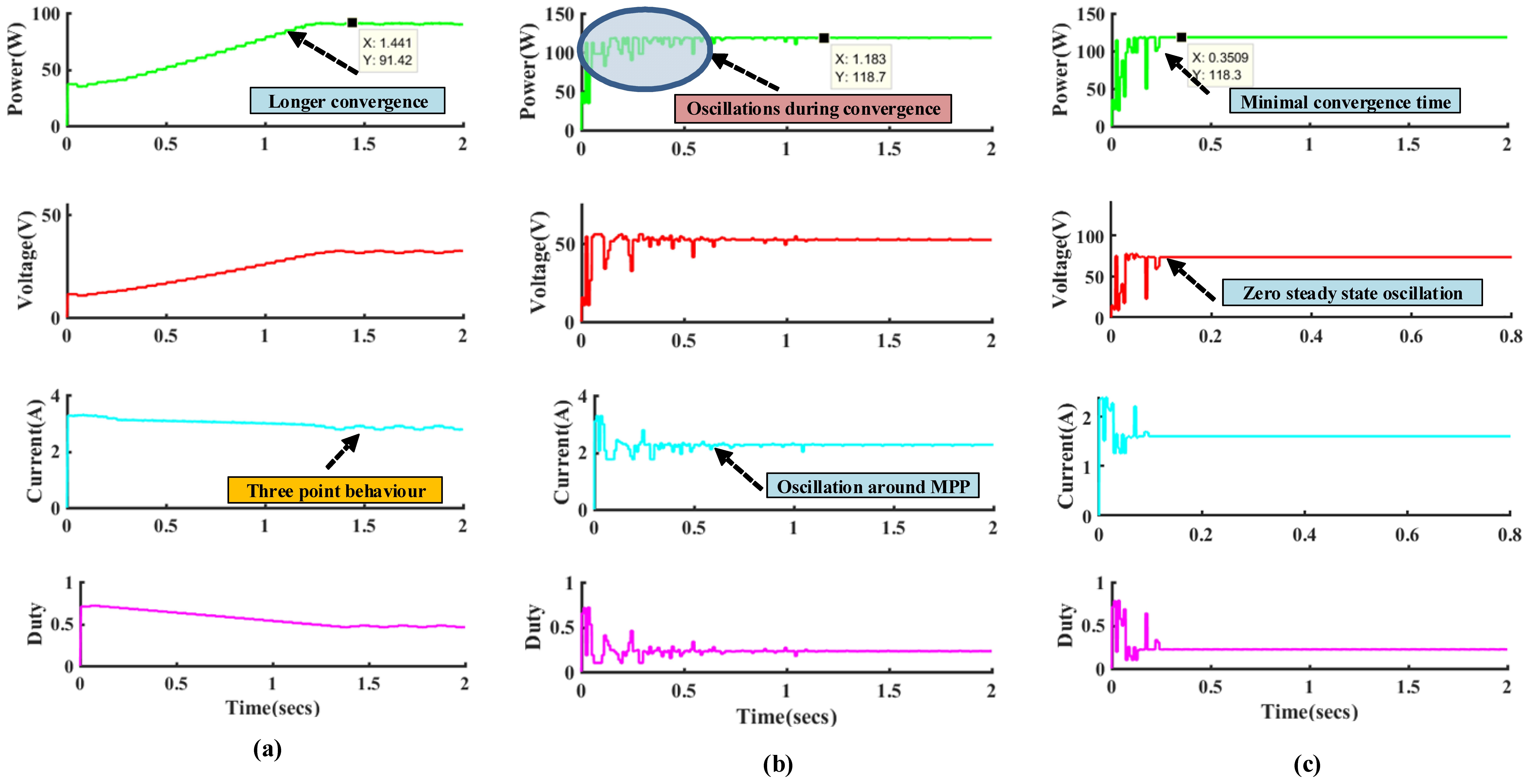 Energies 15 02850 g015 550
