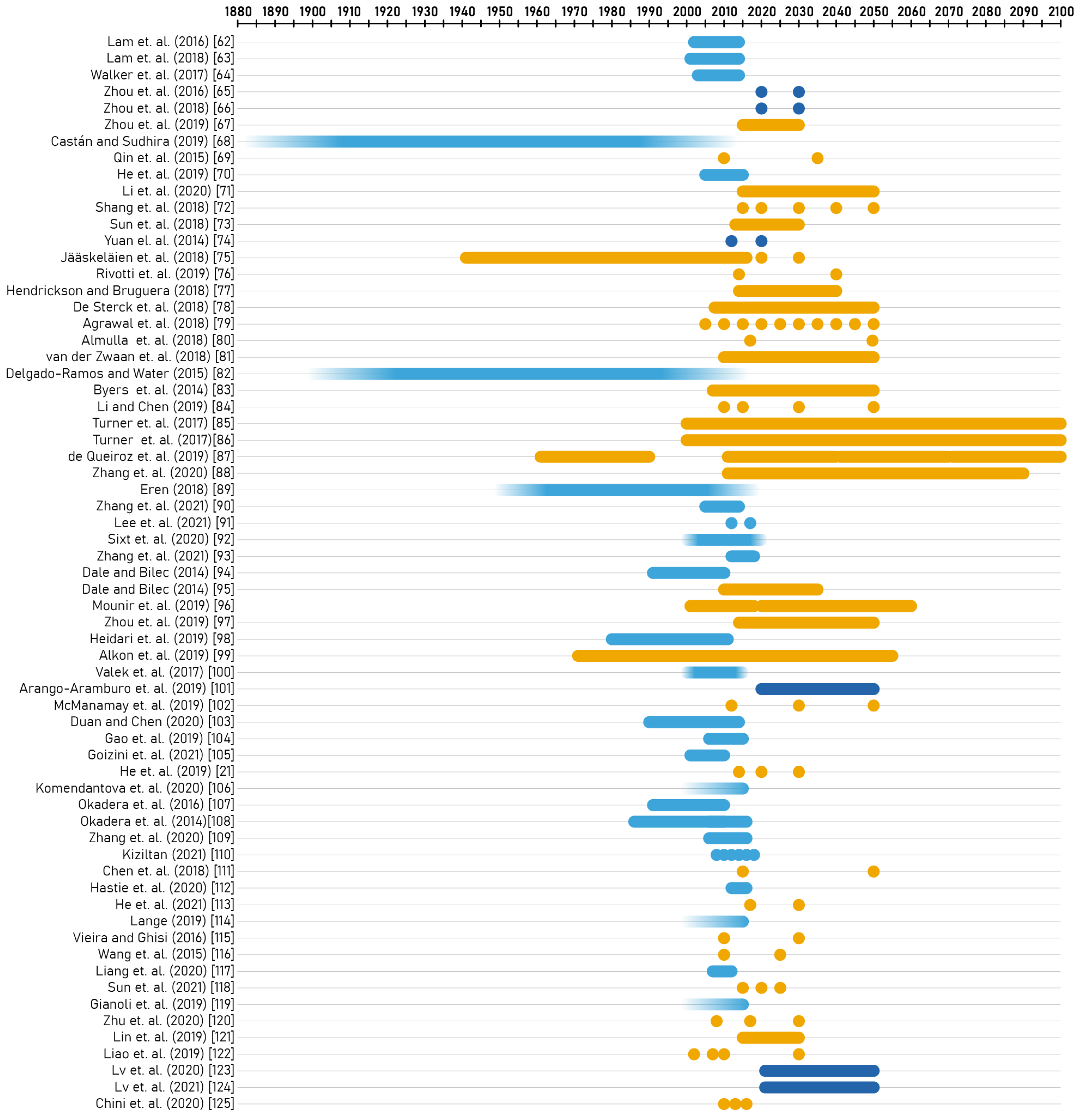Energies 15 02851 g006