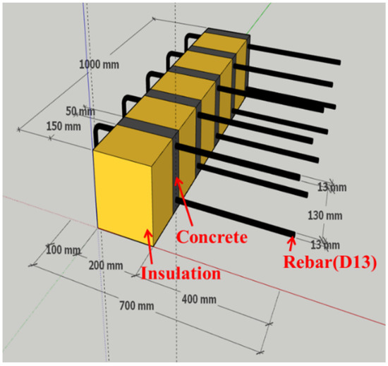 Investigation of Thermal and Energy Performance of the Investigation of Thermal and Energy Performance of the