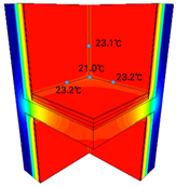 Energies 15 02854 i006