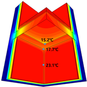 Energies 15 02854 i008