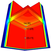 Energies 15 02854 i009